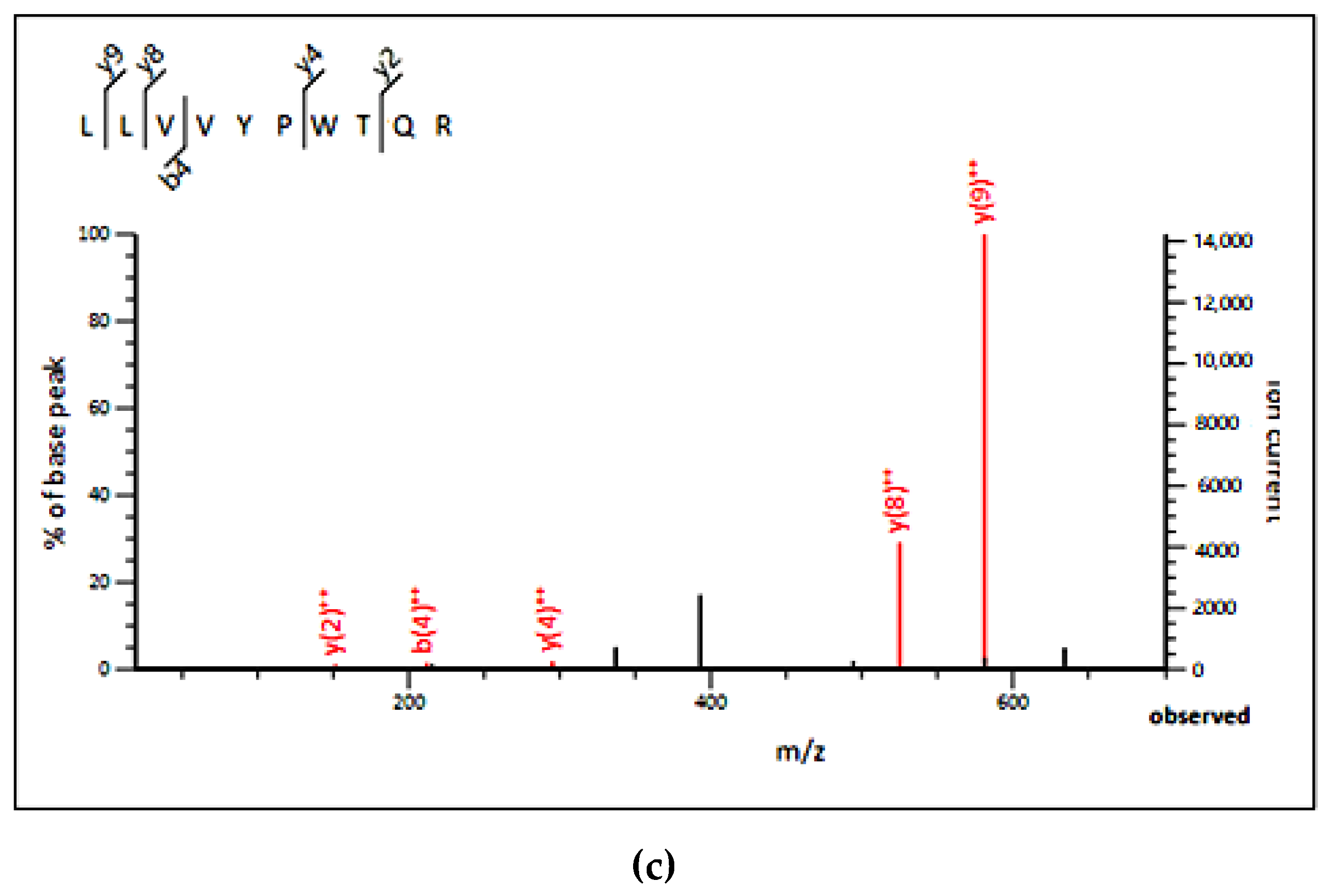 Molecules 24 03527 g001c