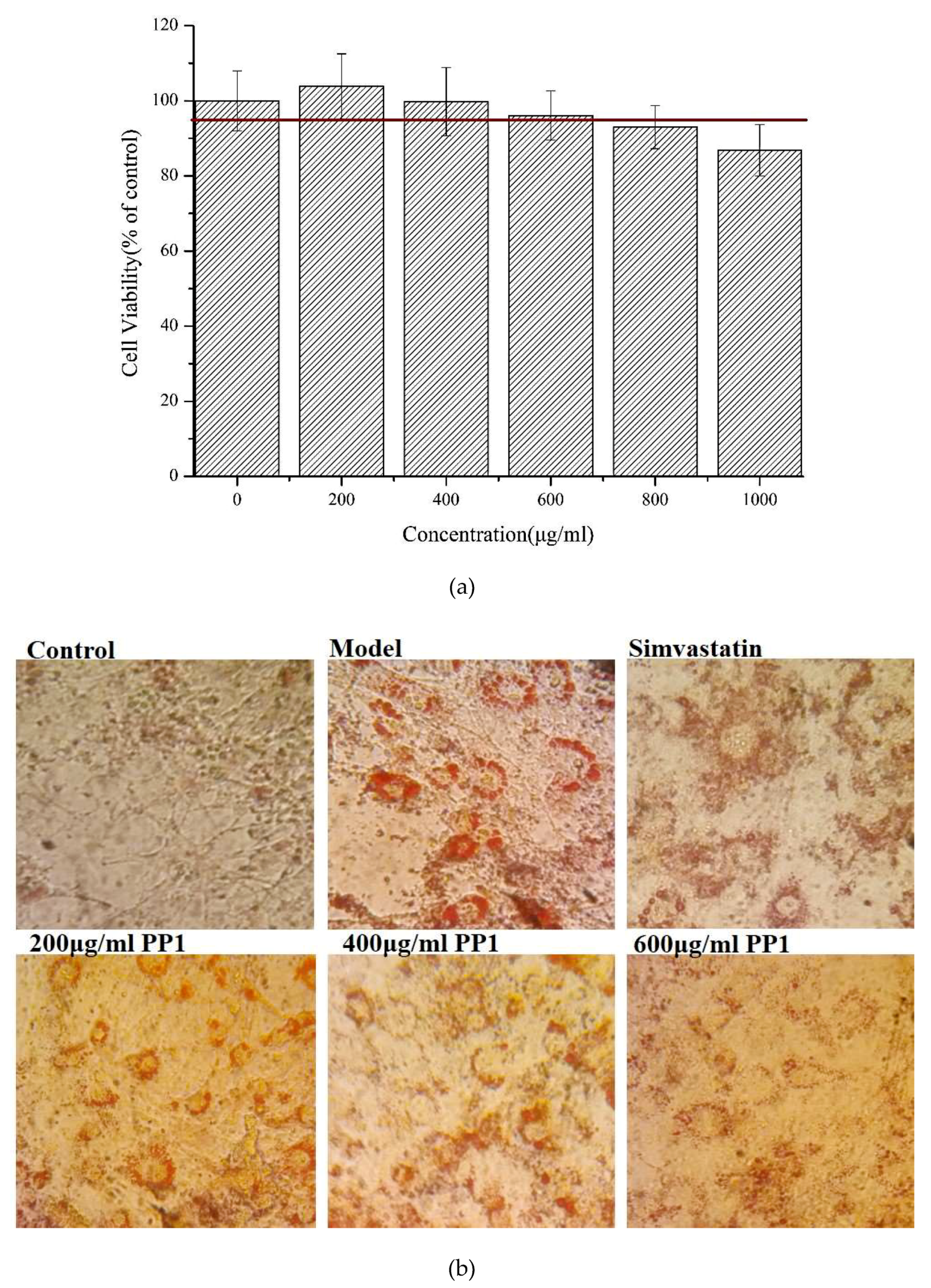 Molecules 24 03527 g003a