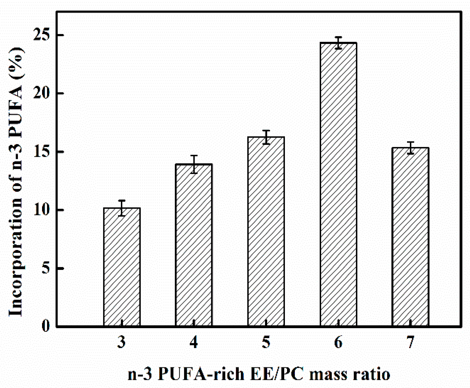 Molecules 24 03528 g001 Molecules 24 03528 g001