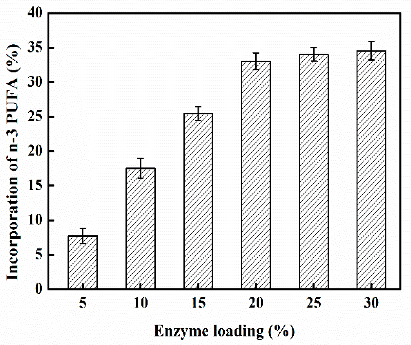 Molecules 24 03528 g002 Molecules 24 03528 g002