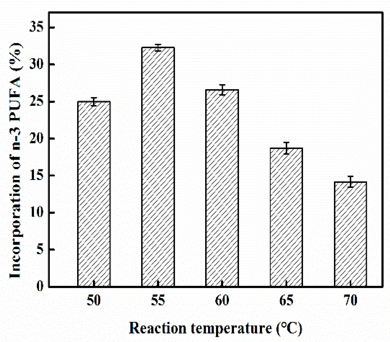 Molecules 24 03528 g003 Molecules 24 03528 g003