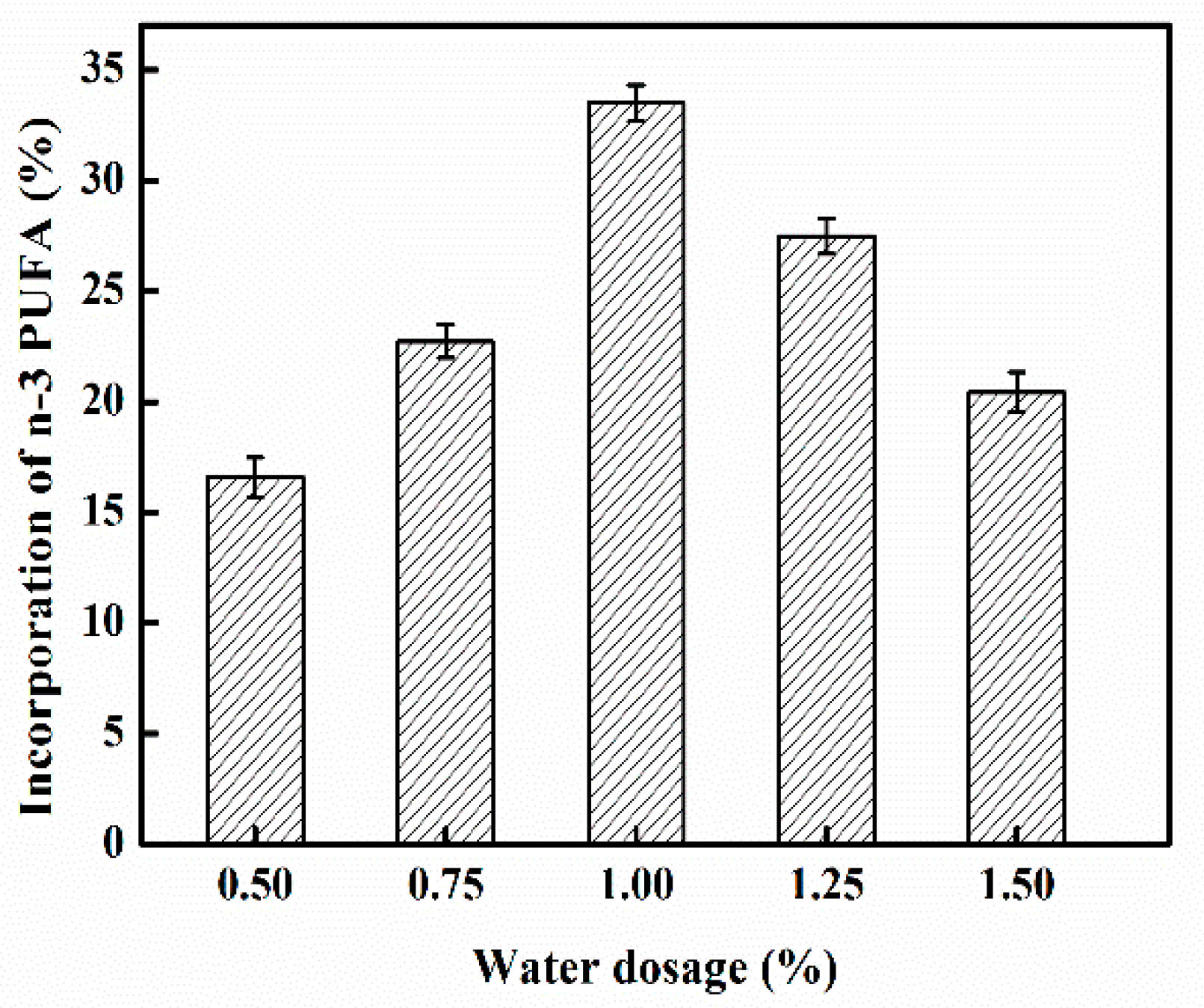 Molecules 24 03528 g004 Molecules 24 03528 g004