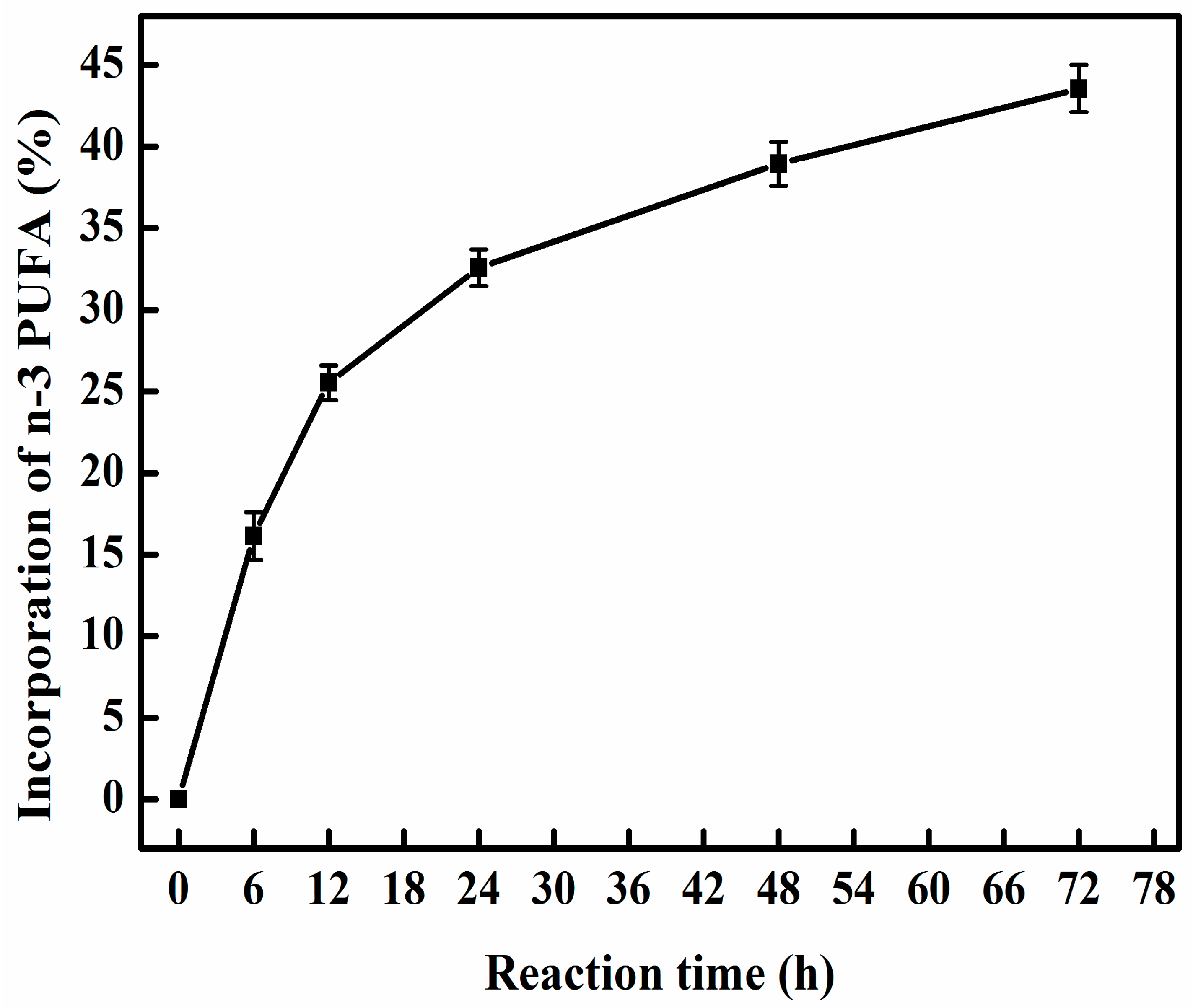 Molecules 24 03528 g005 Molecules 24 03528 g005