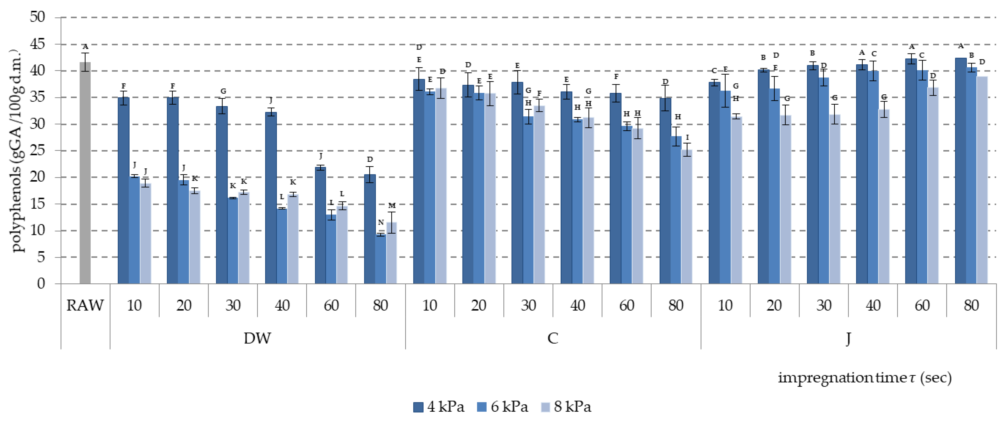 Molecules 24 03533 g004