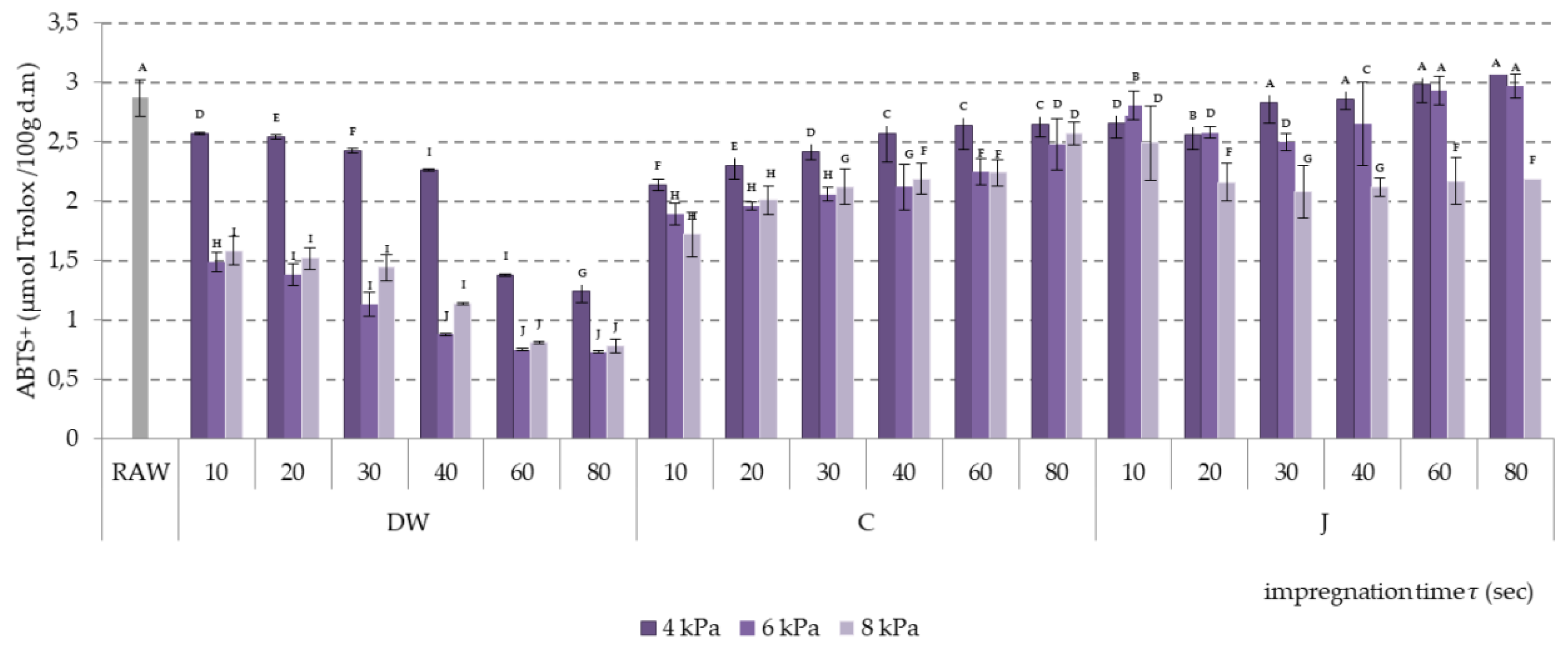 Molecules 24 03533 g005