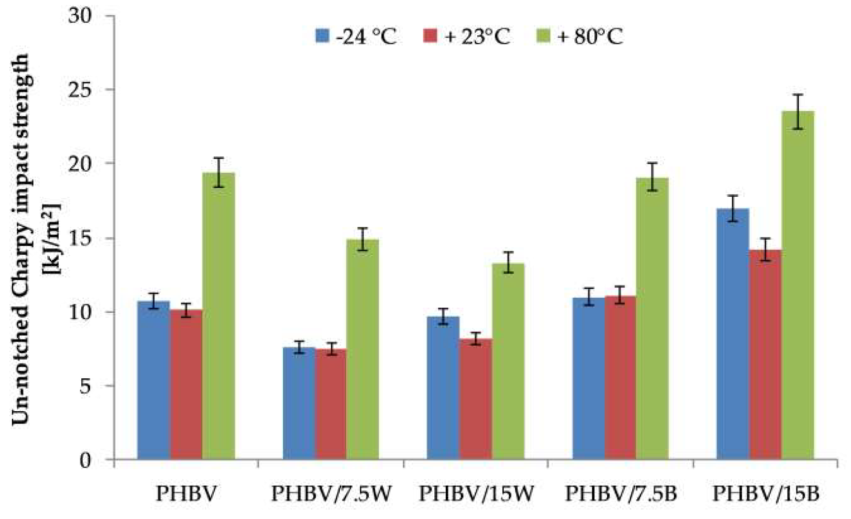 Molecules 24 03538 g002 Molecules 24 03538 g002