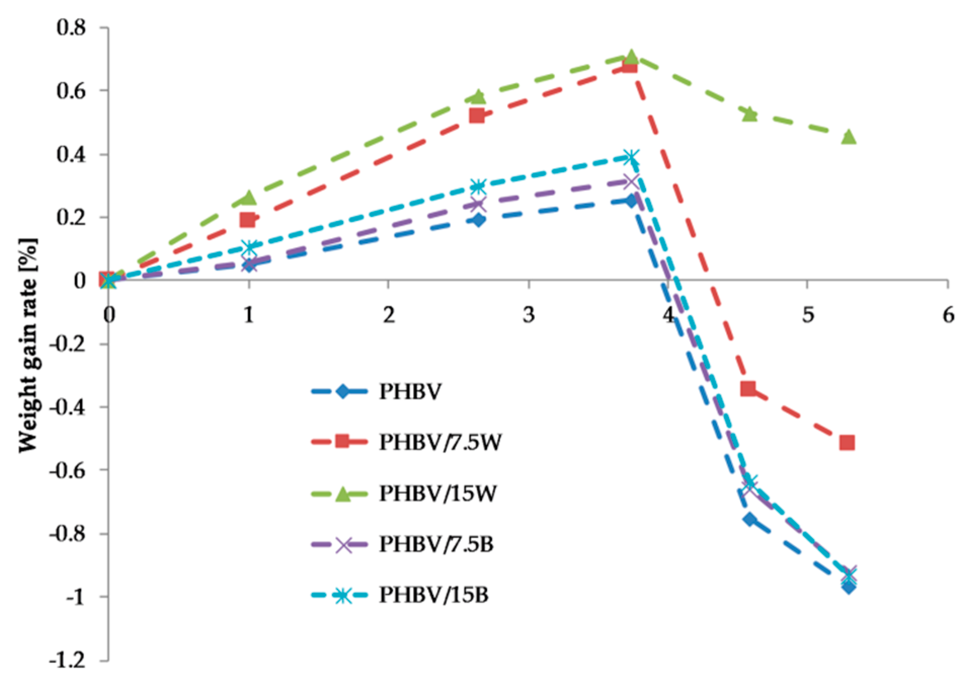 Molecules 24 03538 g006 Molecules 24 03538 g006