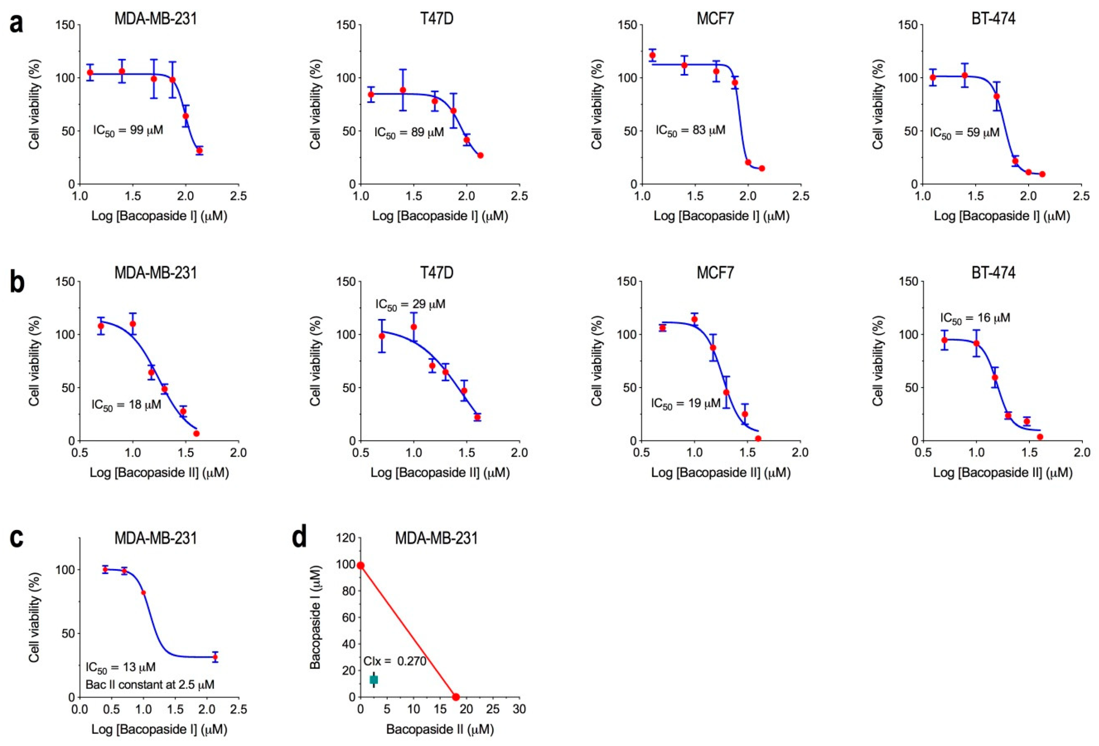 Molecules 24 03539 g001 Molecules 24 03539 g001