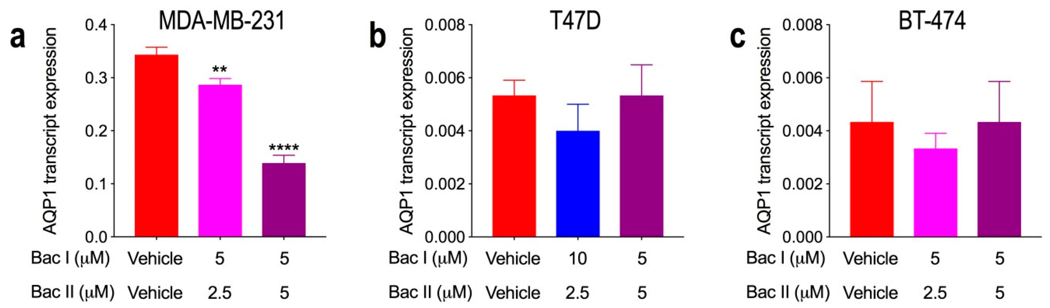 Molecules 24 03539 g007 Molecules 24 03539 g007