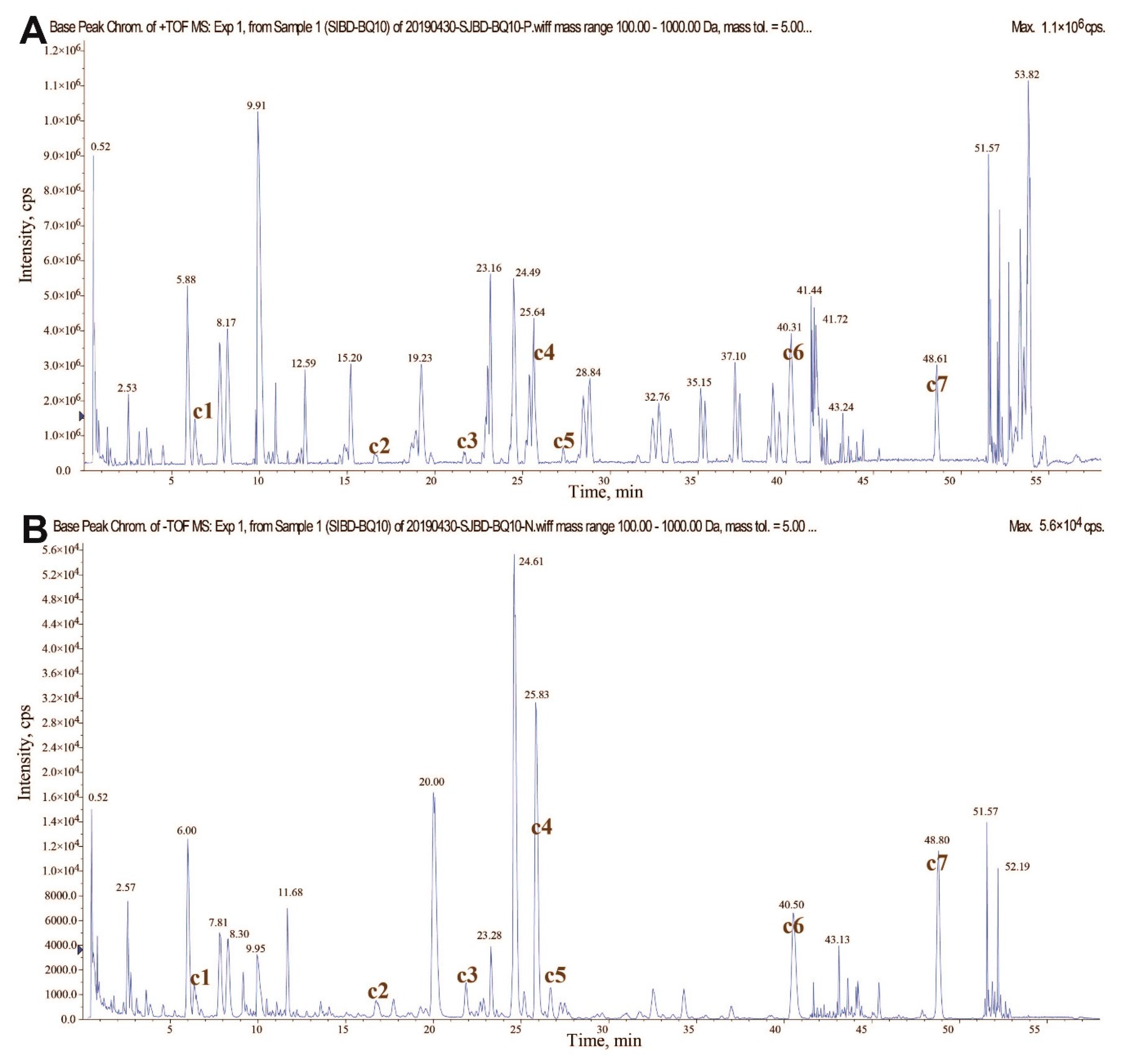 Molecules 24 03545 g001 550