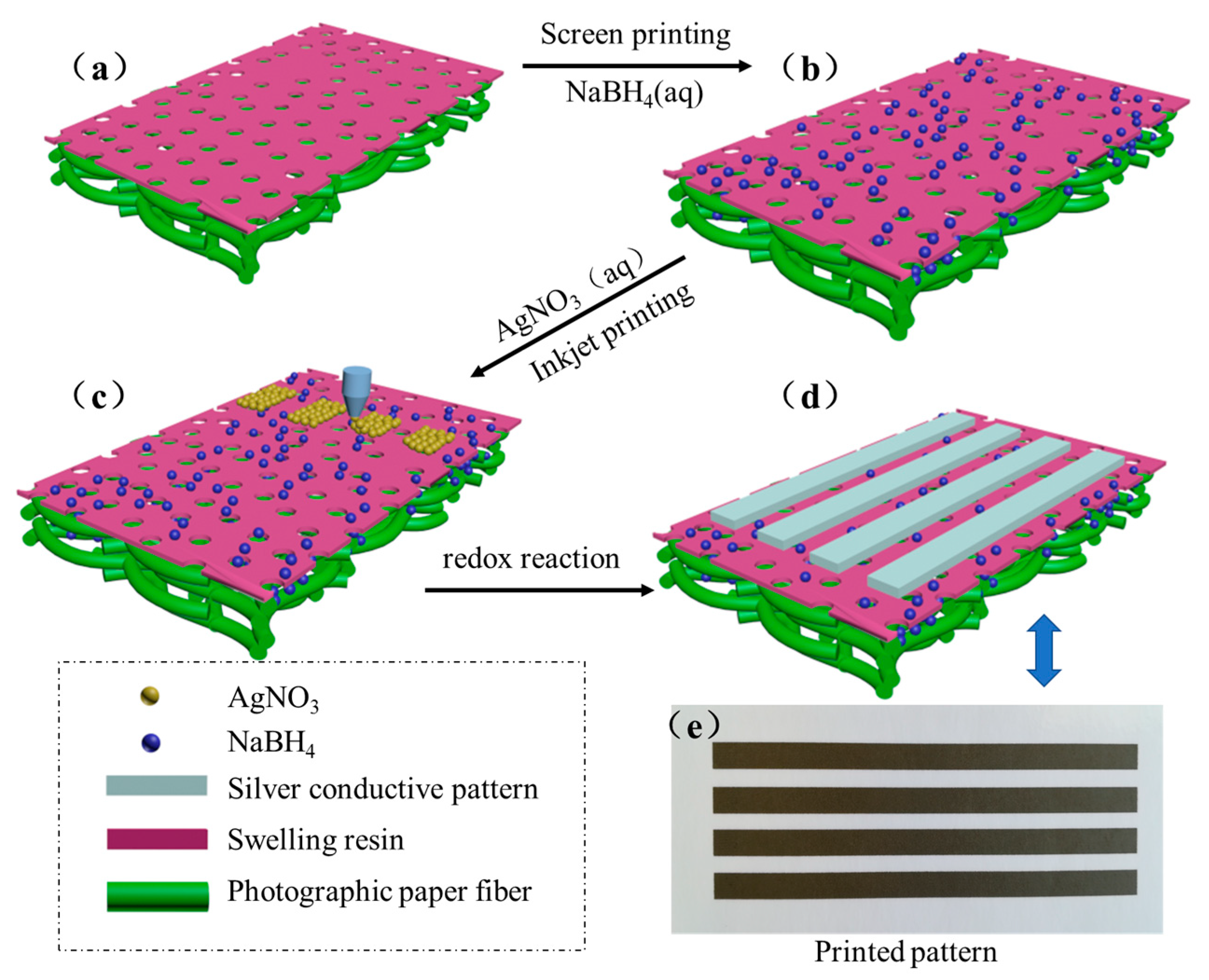 Molecules 24 03548 g001 Molecules 24 03548 g001