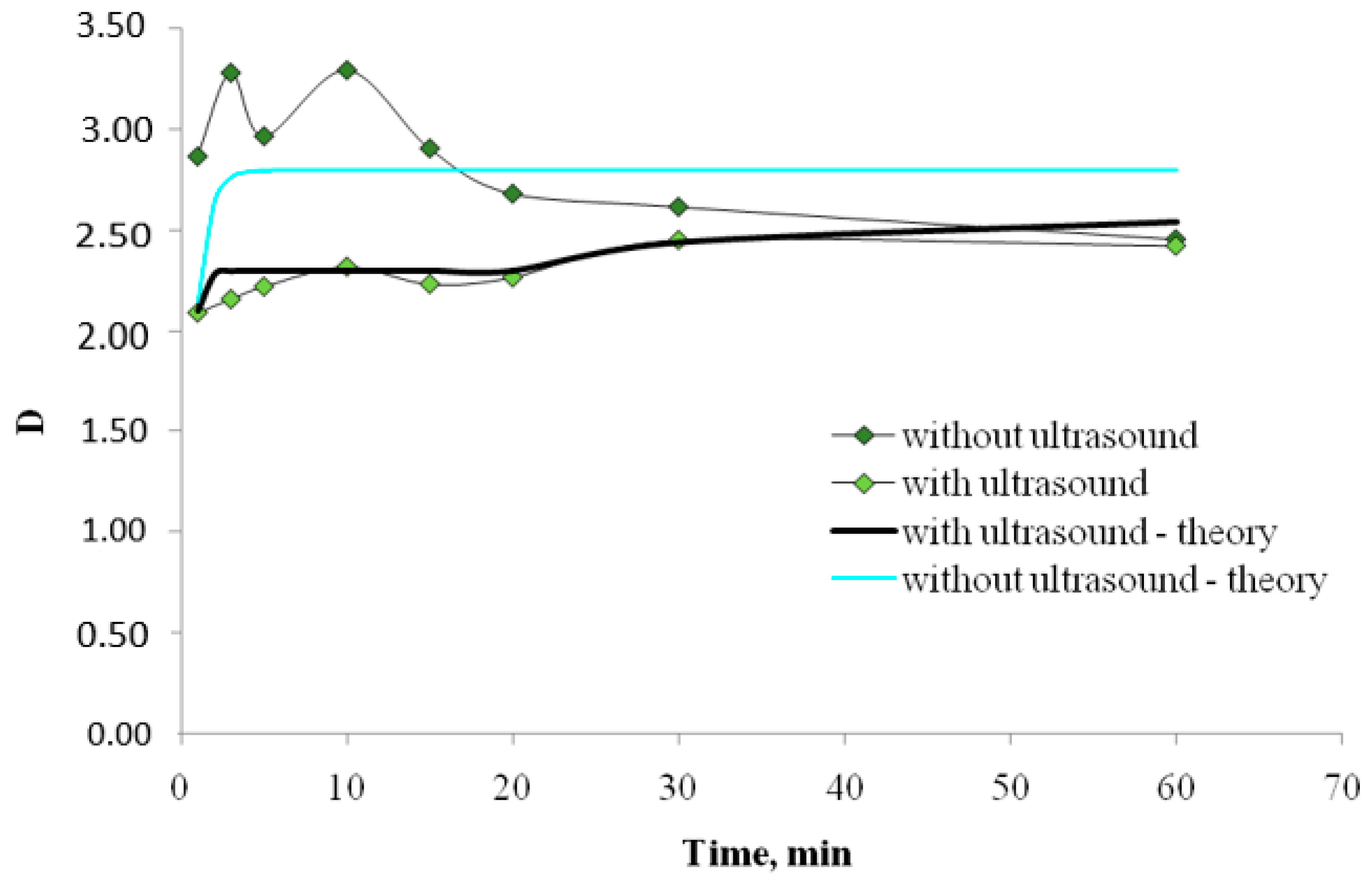 Molecules 24 03549 g003