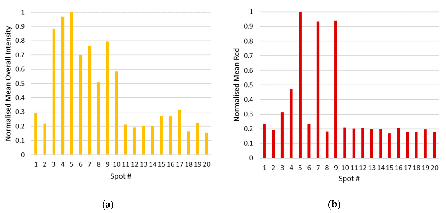 Molecules 24 03550 g004
