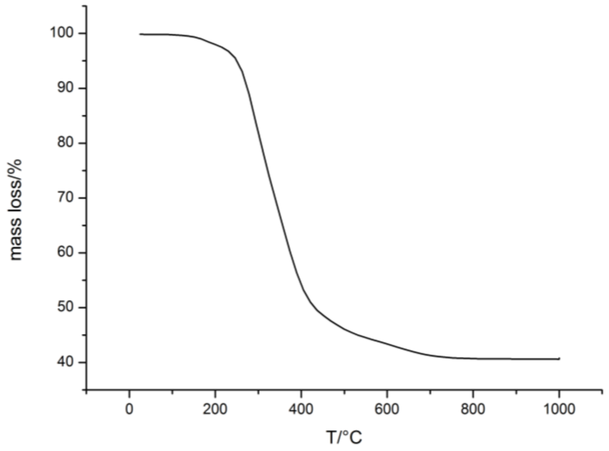 Molecules 24 03553 g006