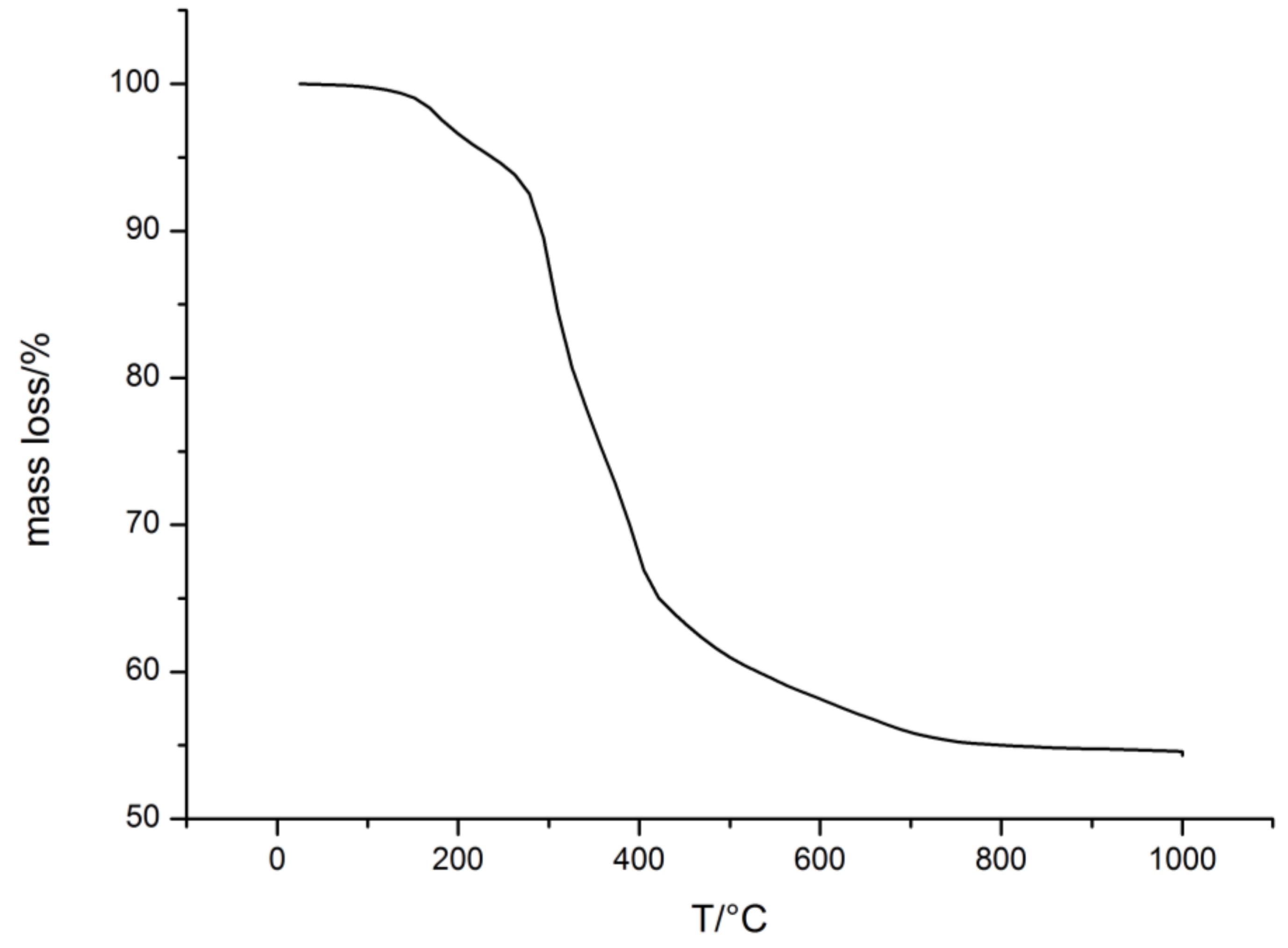 Molecules 24 03553 g011