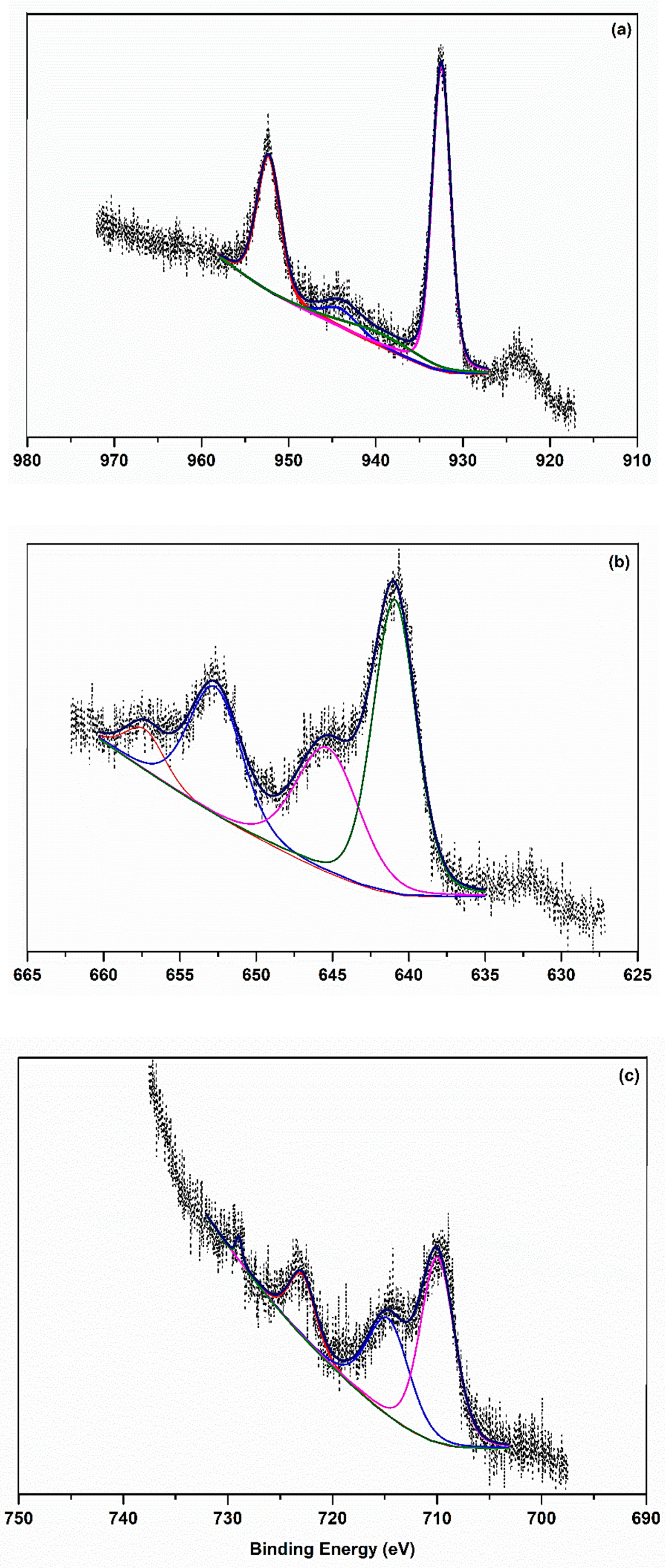 Molecules 24 03556 g003