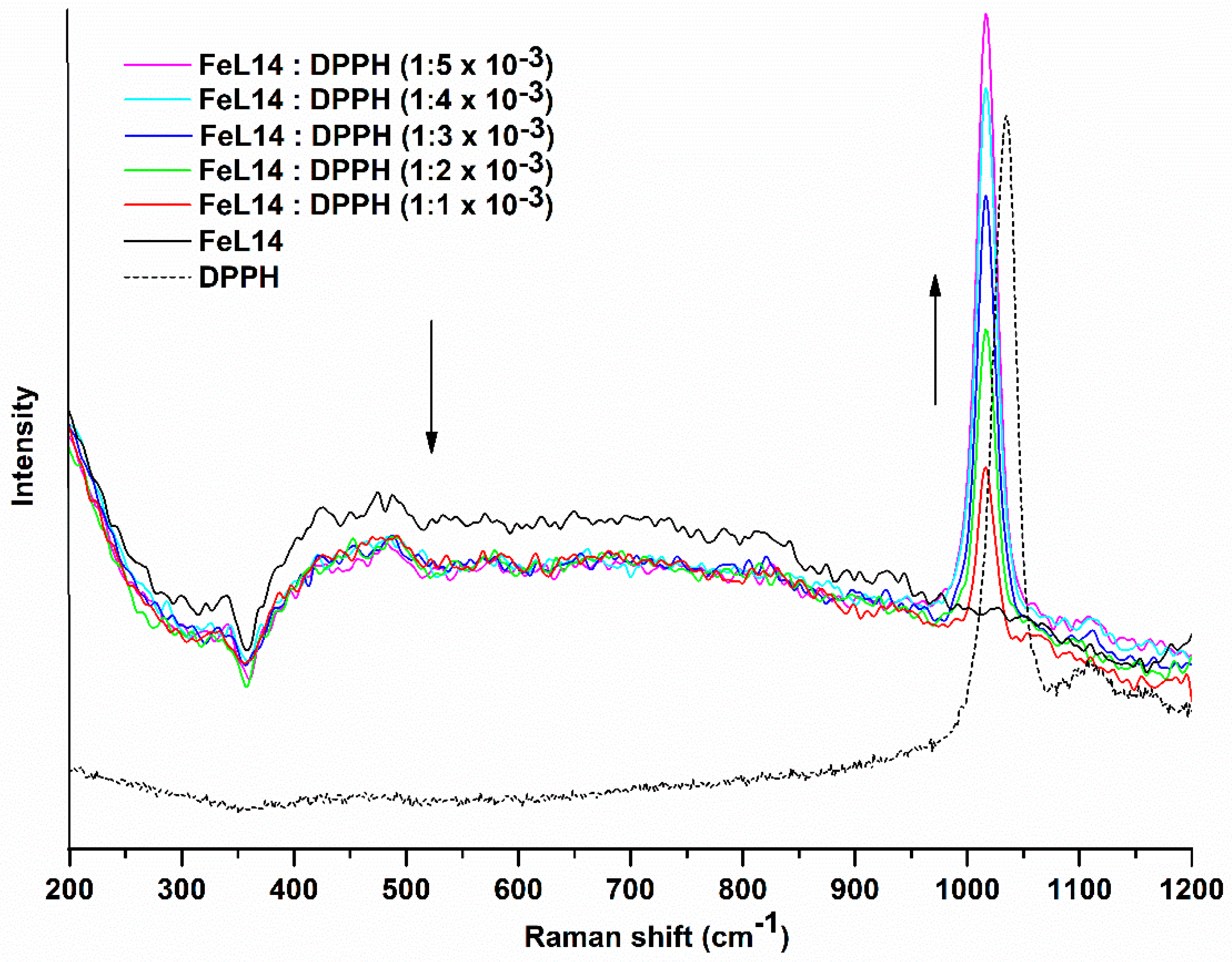 Molecules 24 03556 g006