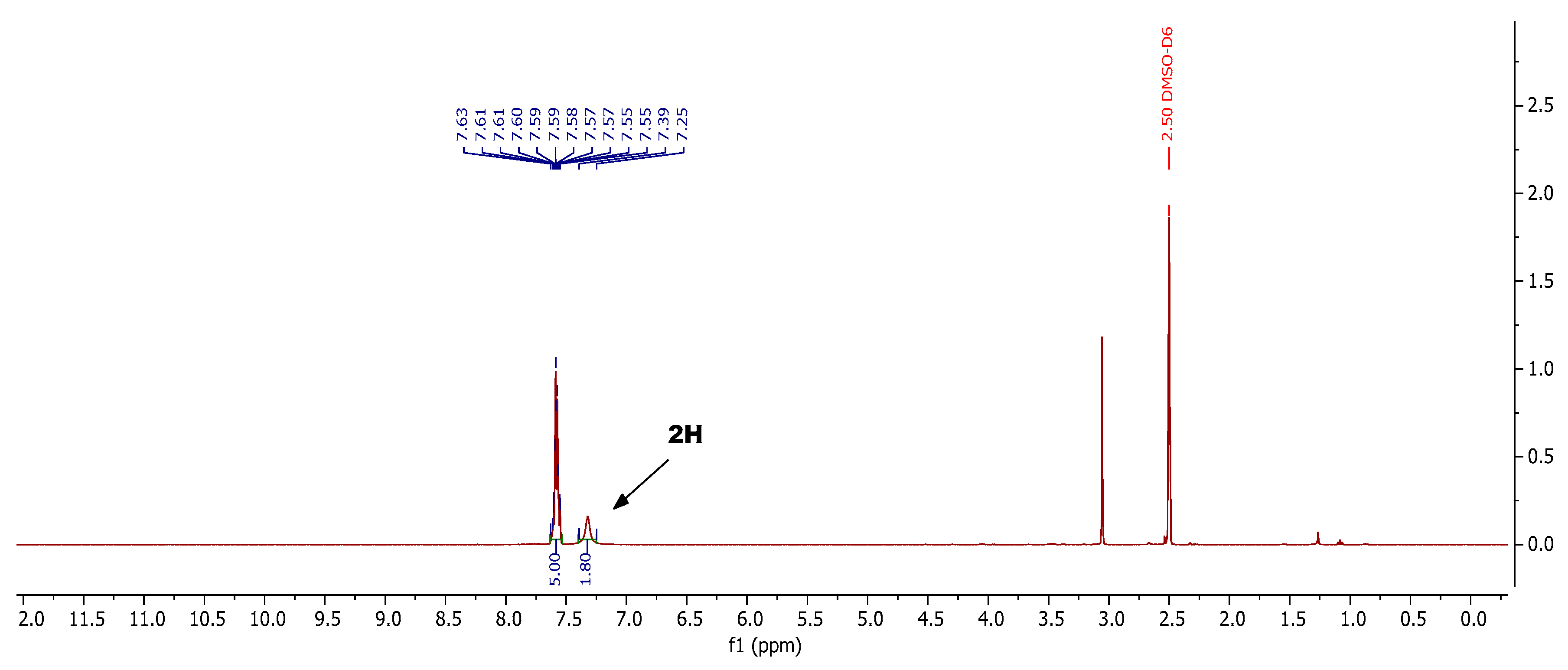 Molecules 24 03558 g003 550