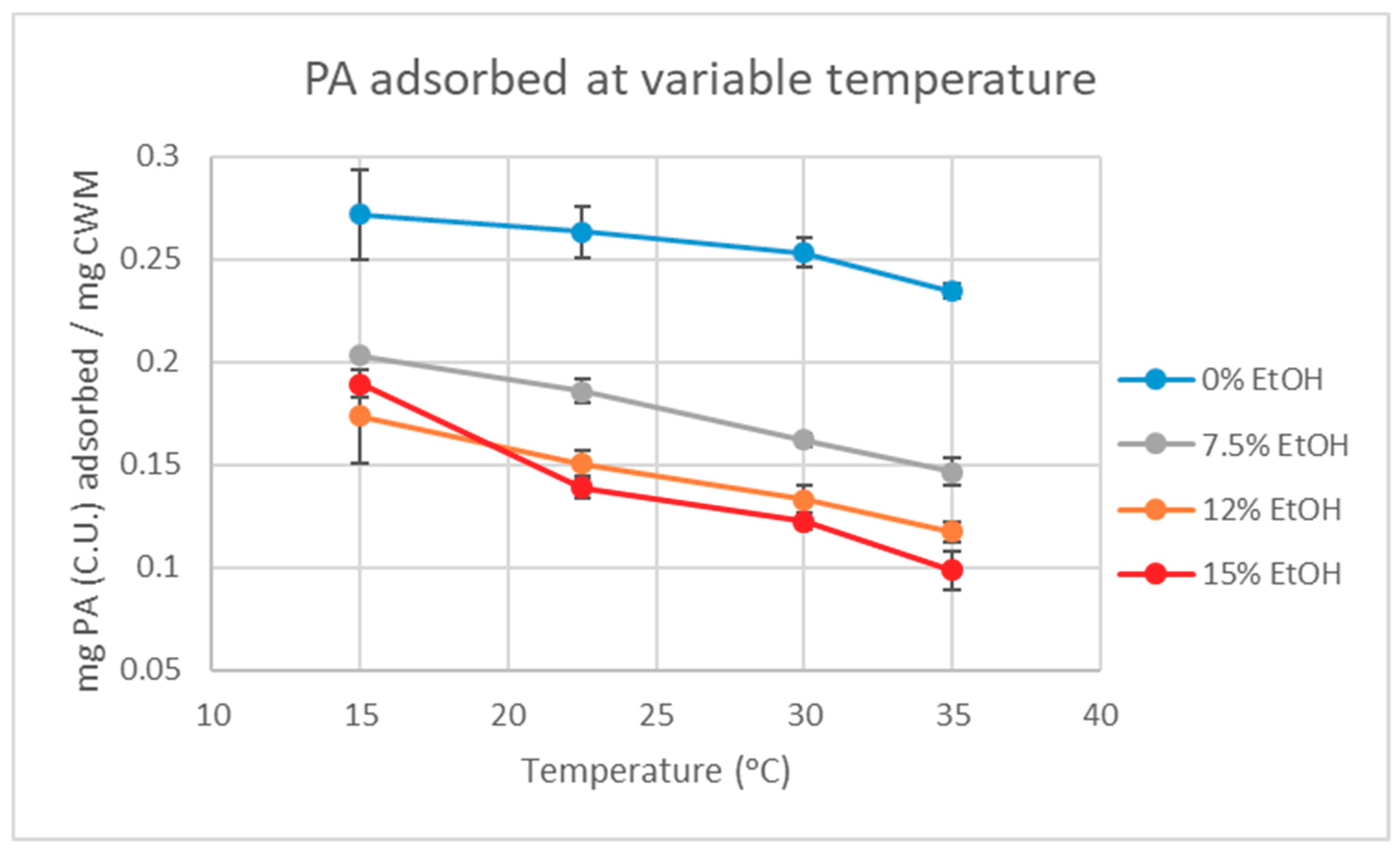 Molecules 24 03561 g002 550