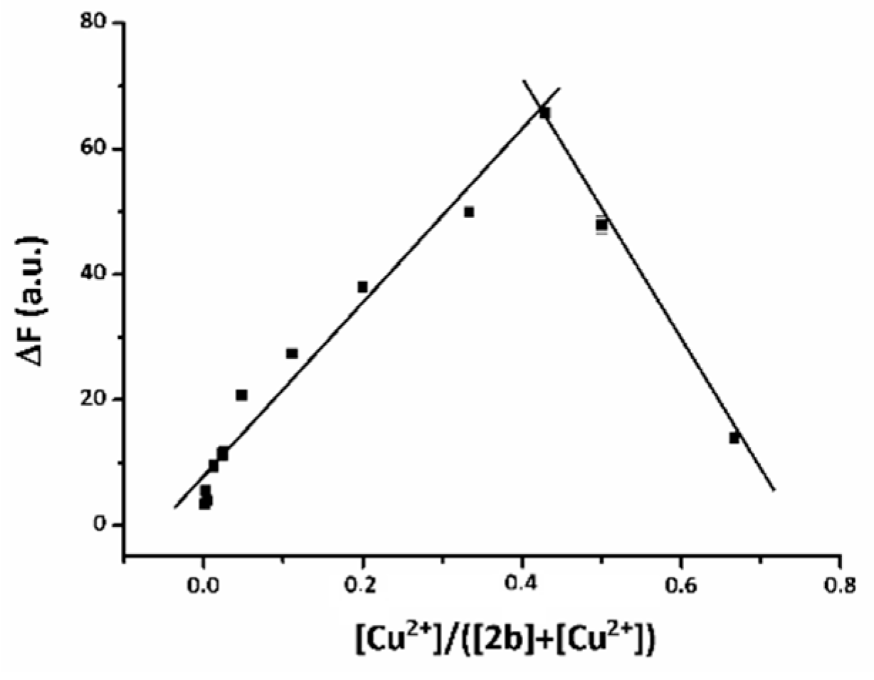 Molecules 24 03569 g007 Molecules 24 03569 g007