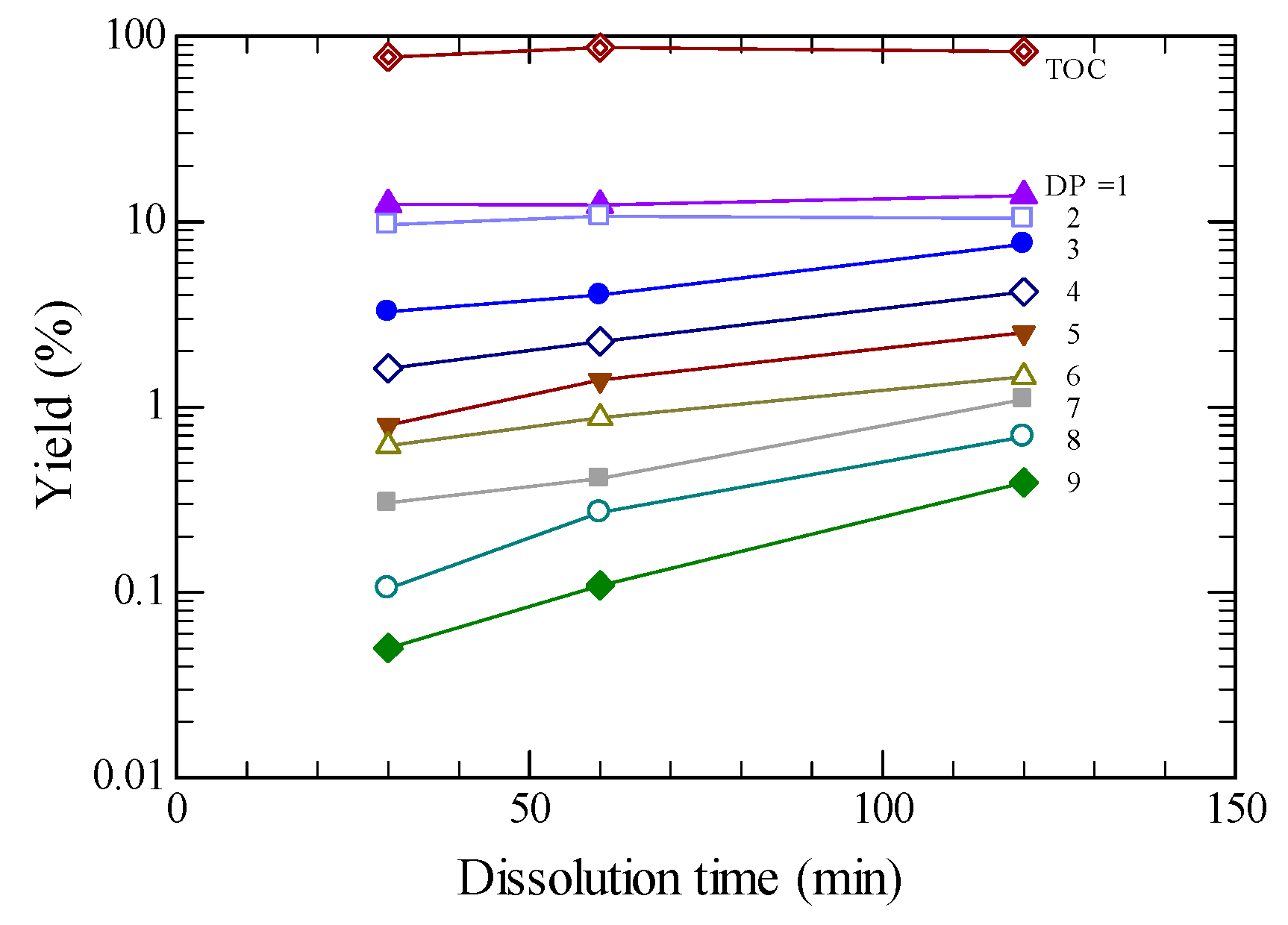 Molecules 24 03572 g007 Molecules 24 03572 g007