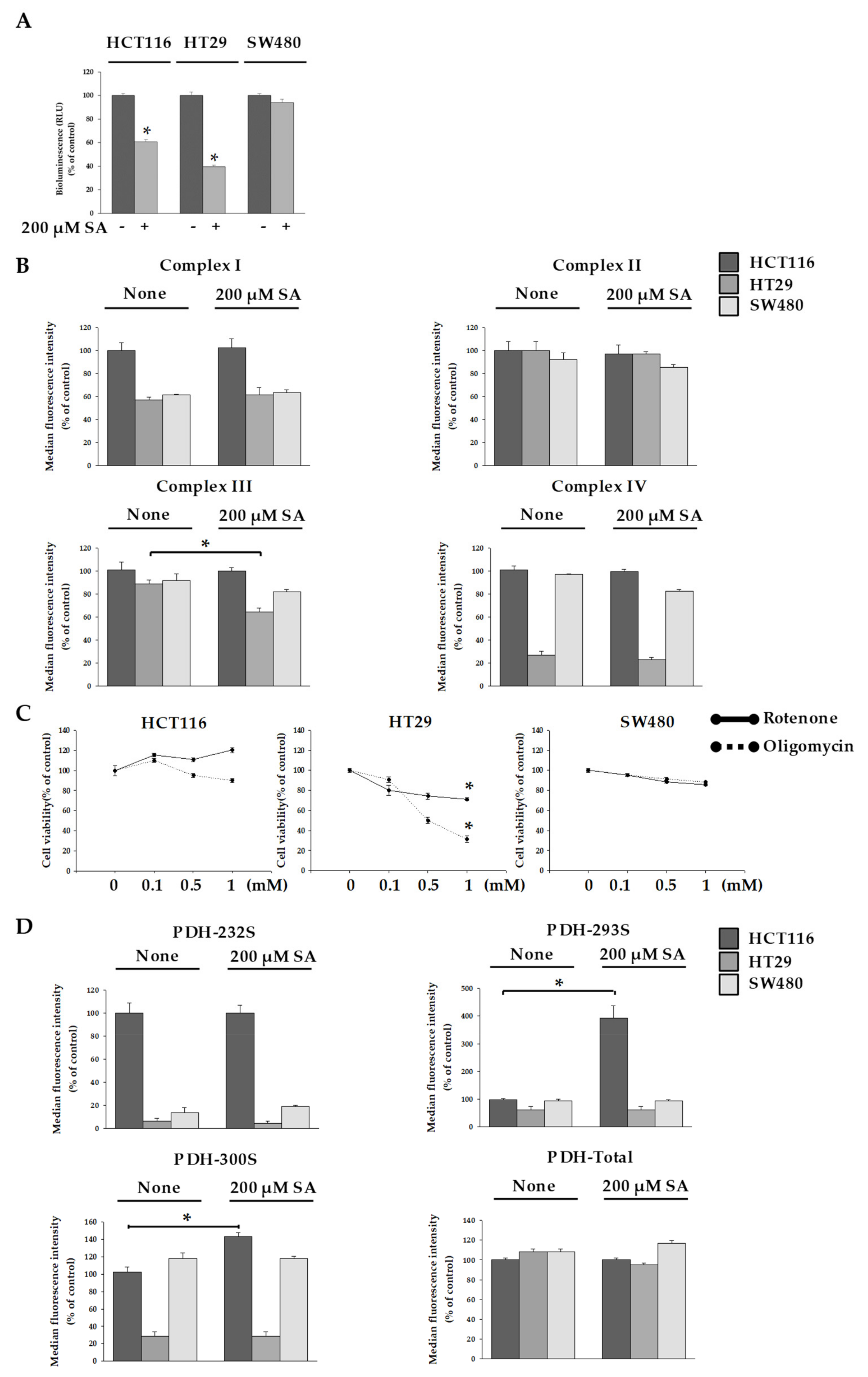 Molecules 24 03575 g003 Molecules 24 03575 g003