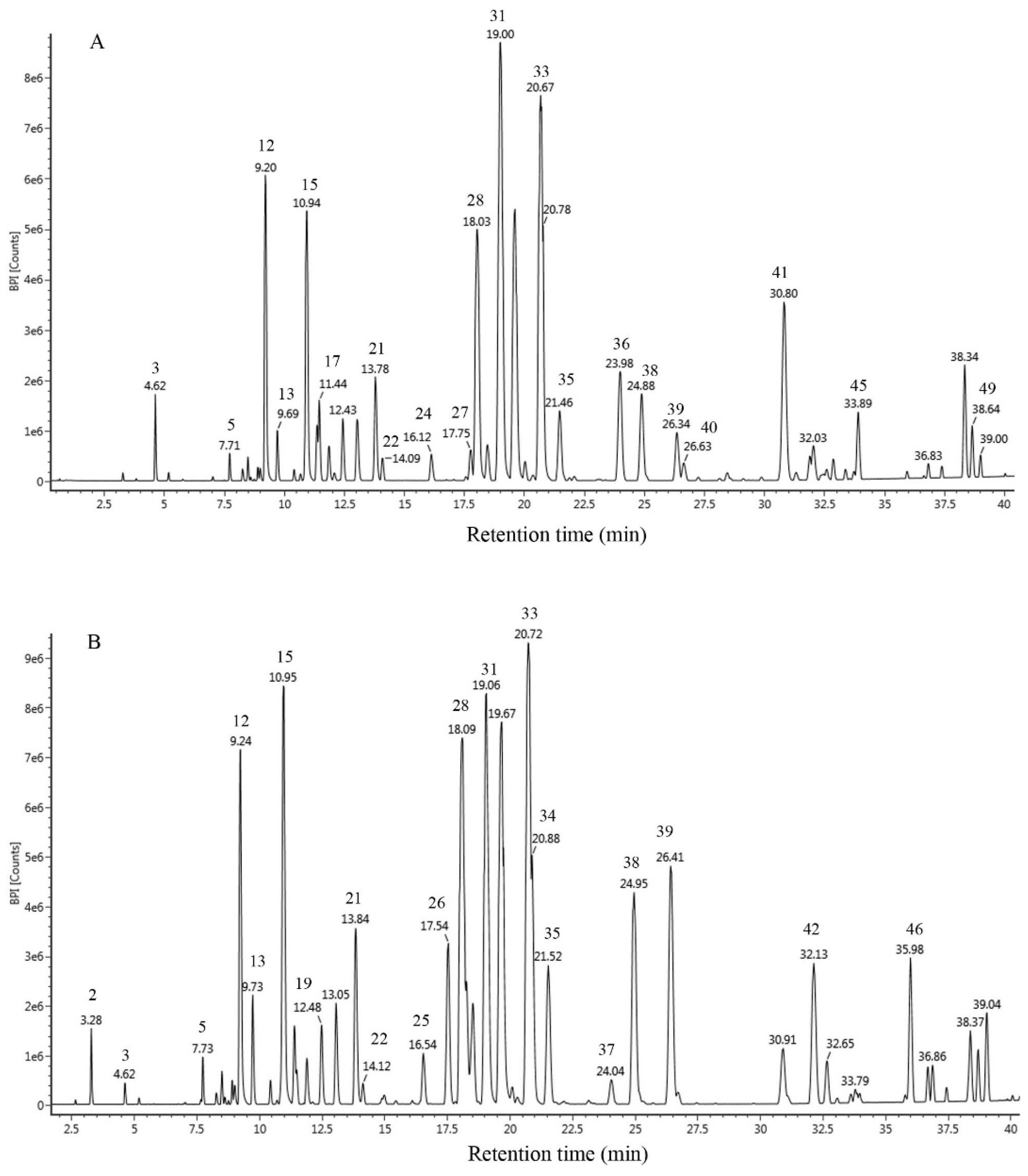 Molecules 24 03576 g001 Molecules 24 03576 g001
