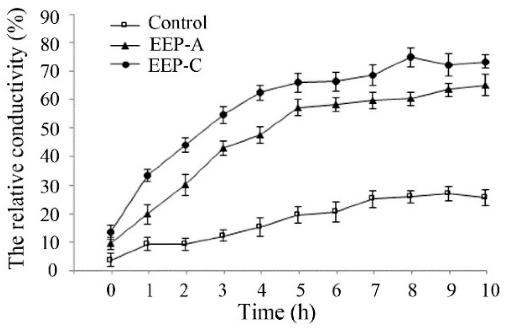 Molecules 24 03576 g004 Molecules 24 03576 g004