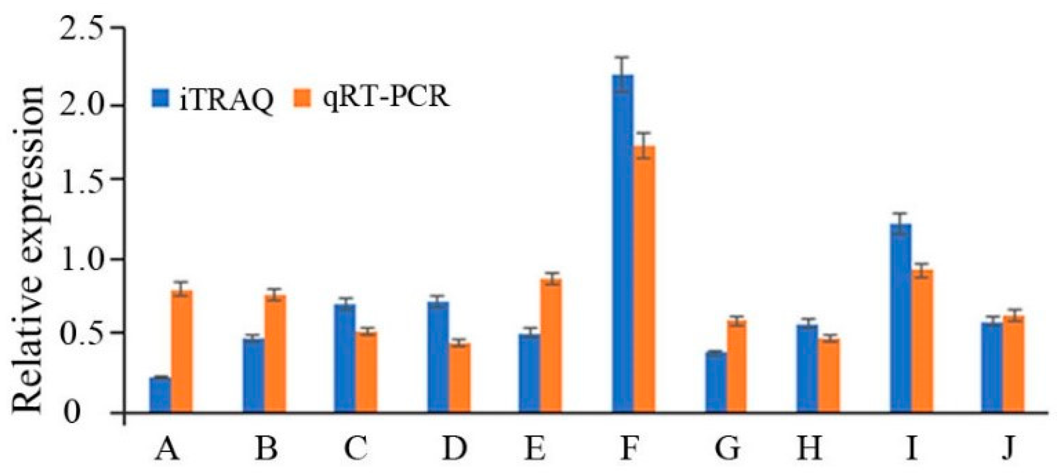 Molecules 24 03576 g006 Molecules 24 03576 g006