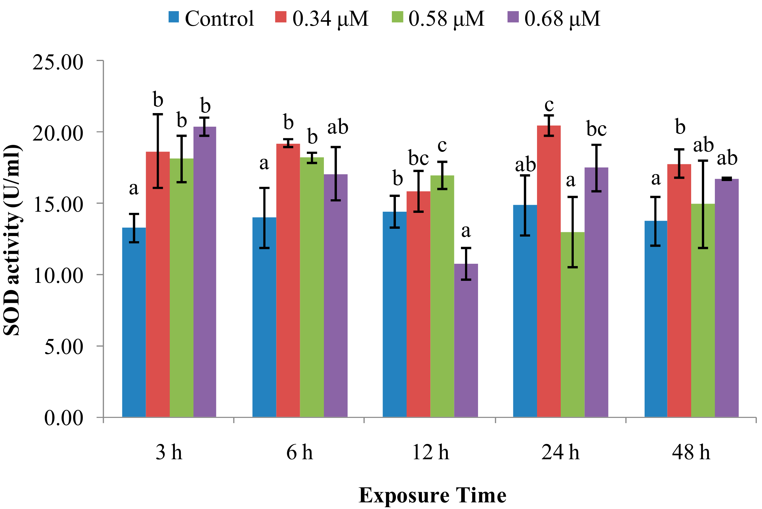 Molecules 24 03579 g001 550
