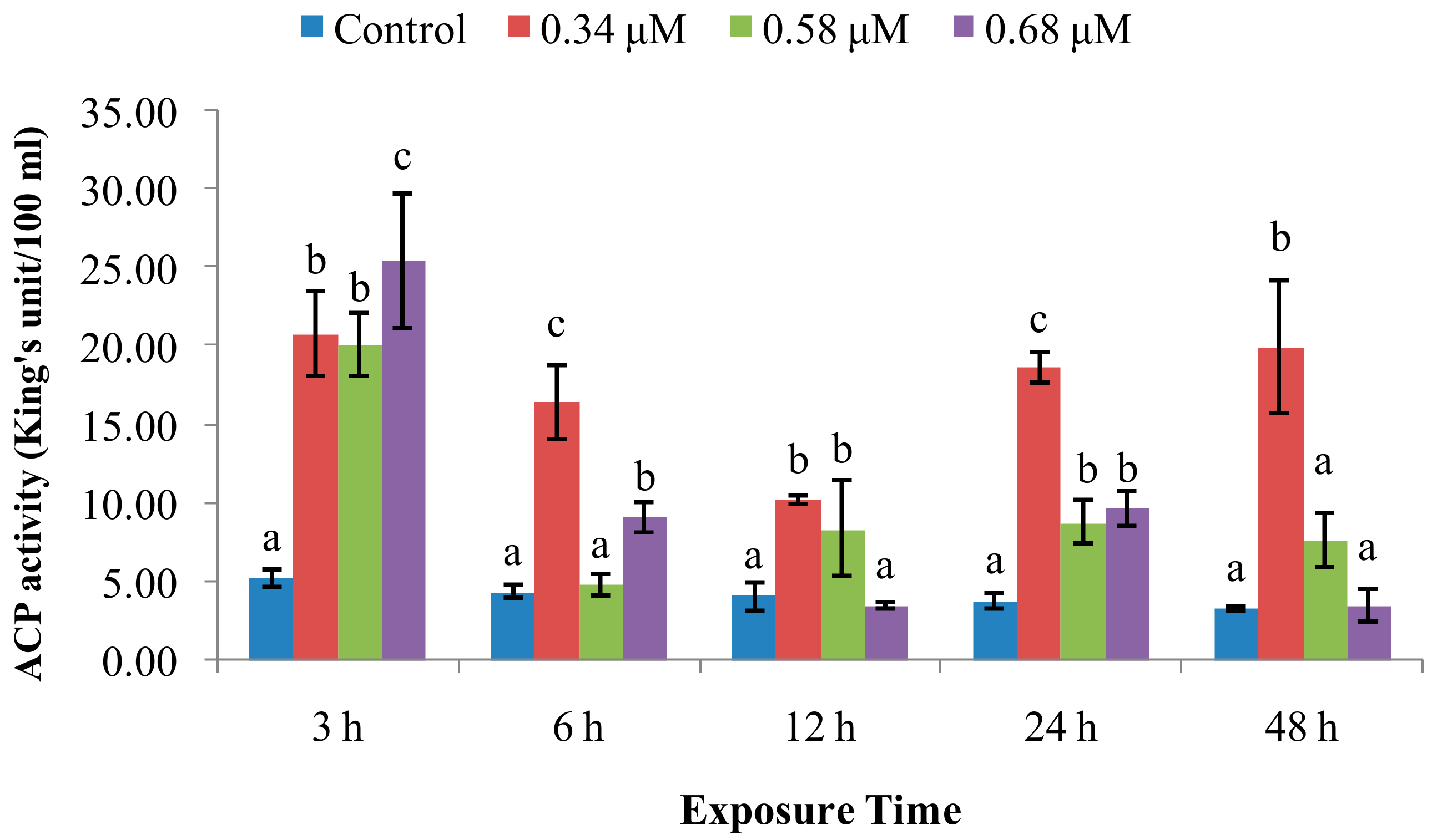Molecules 24 03579 g002 550