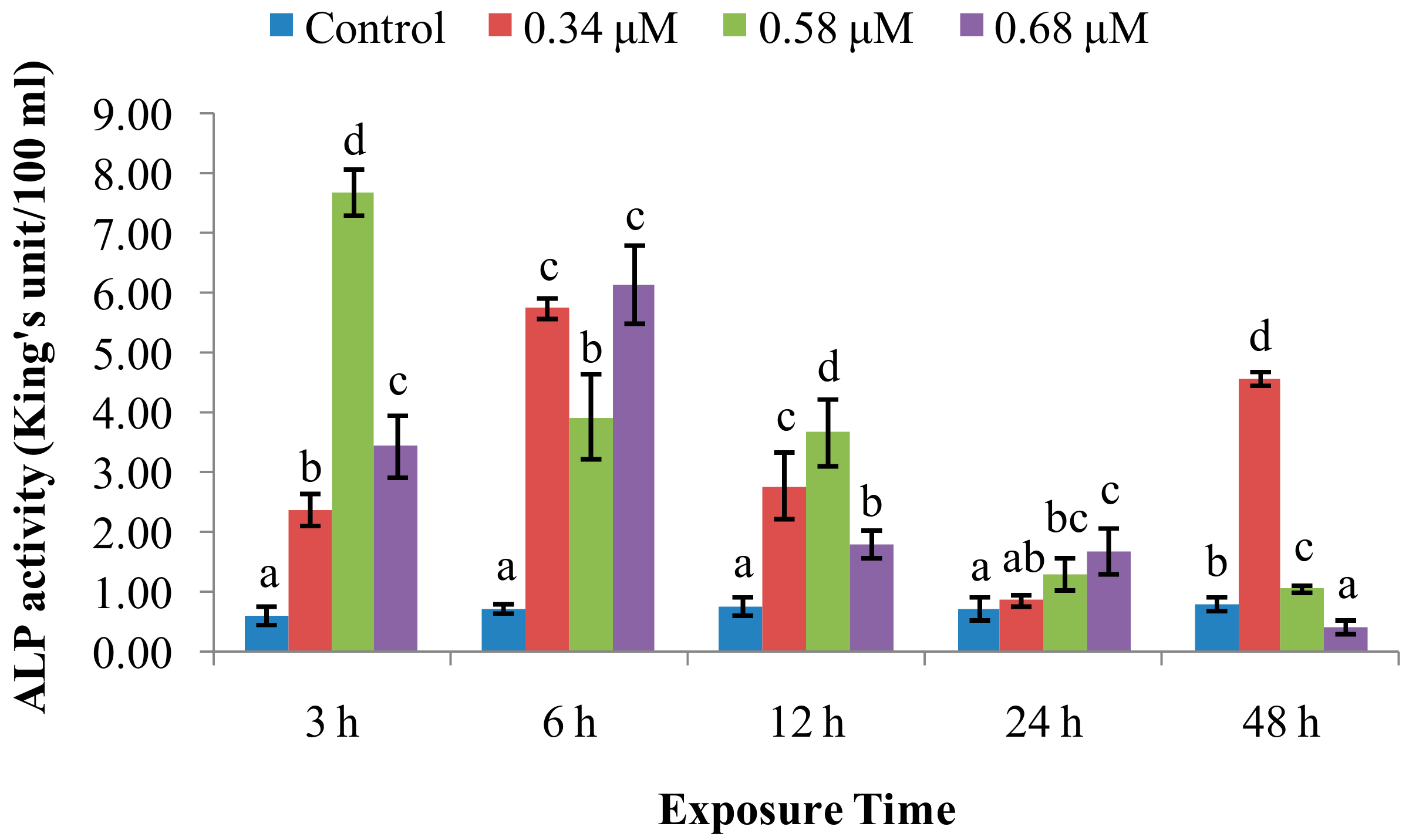 Molecules 24 03579 g003 550