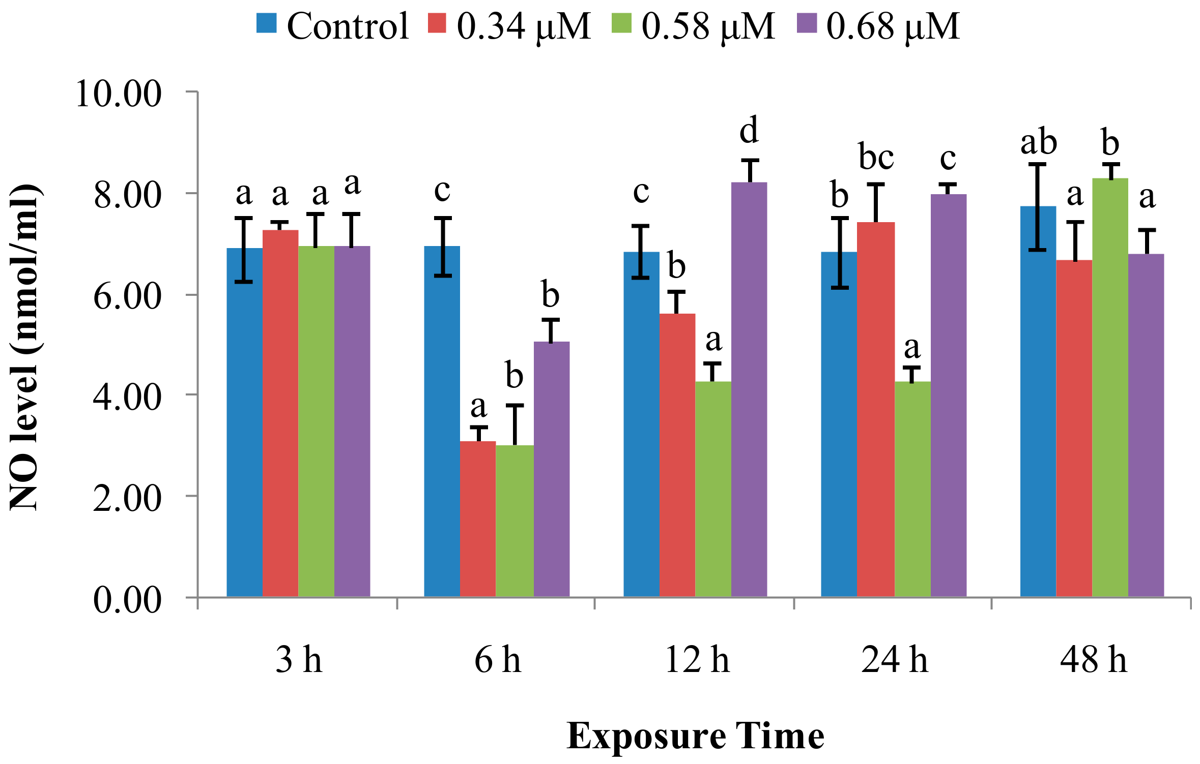 Molecules 24 03579 g004 550