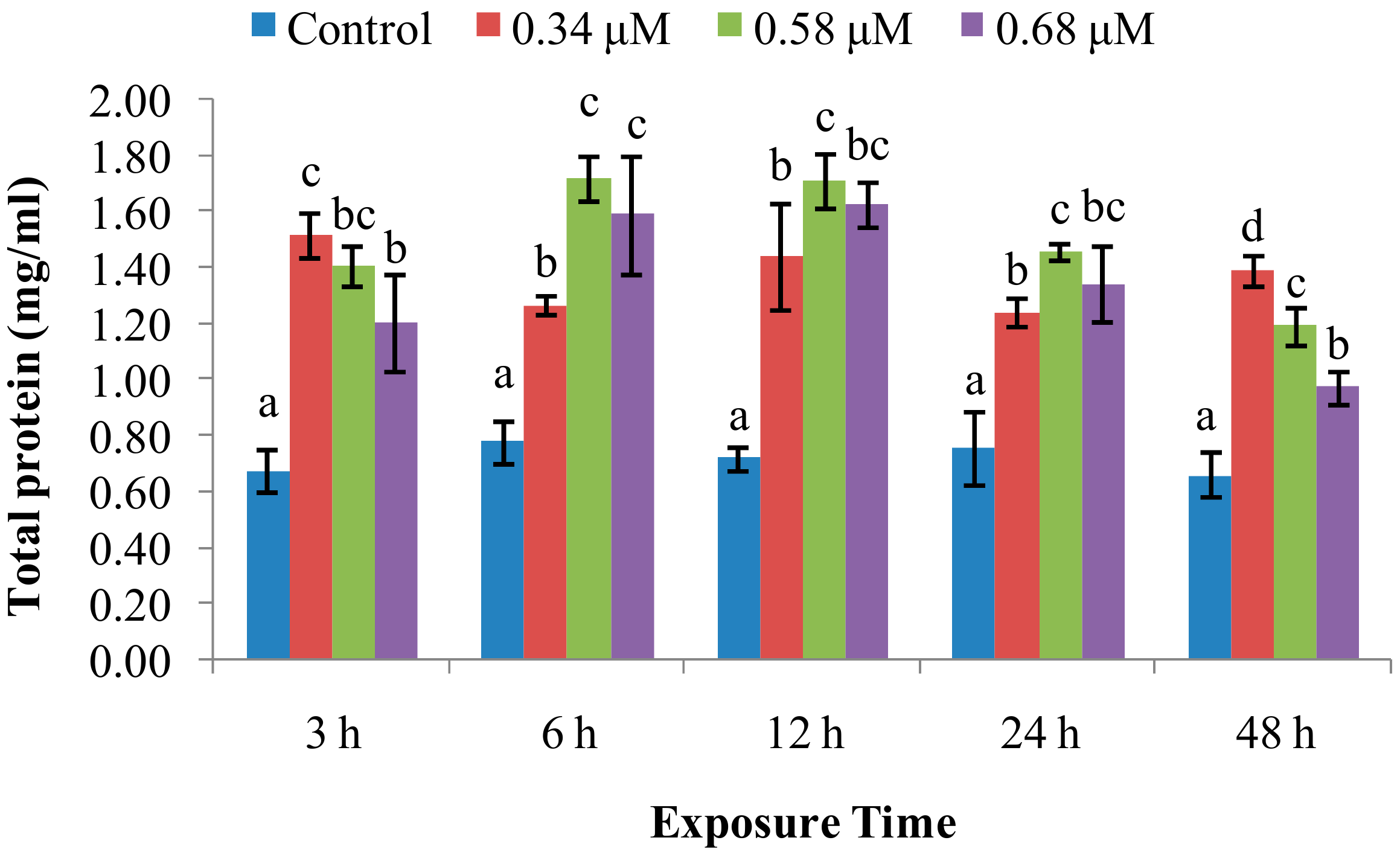 Molecules 24 03579 g005 550