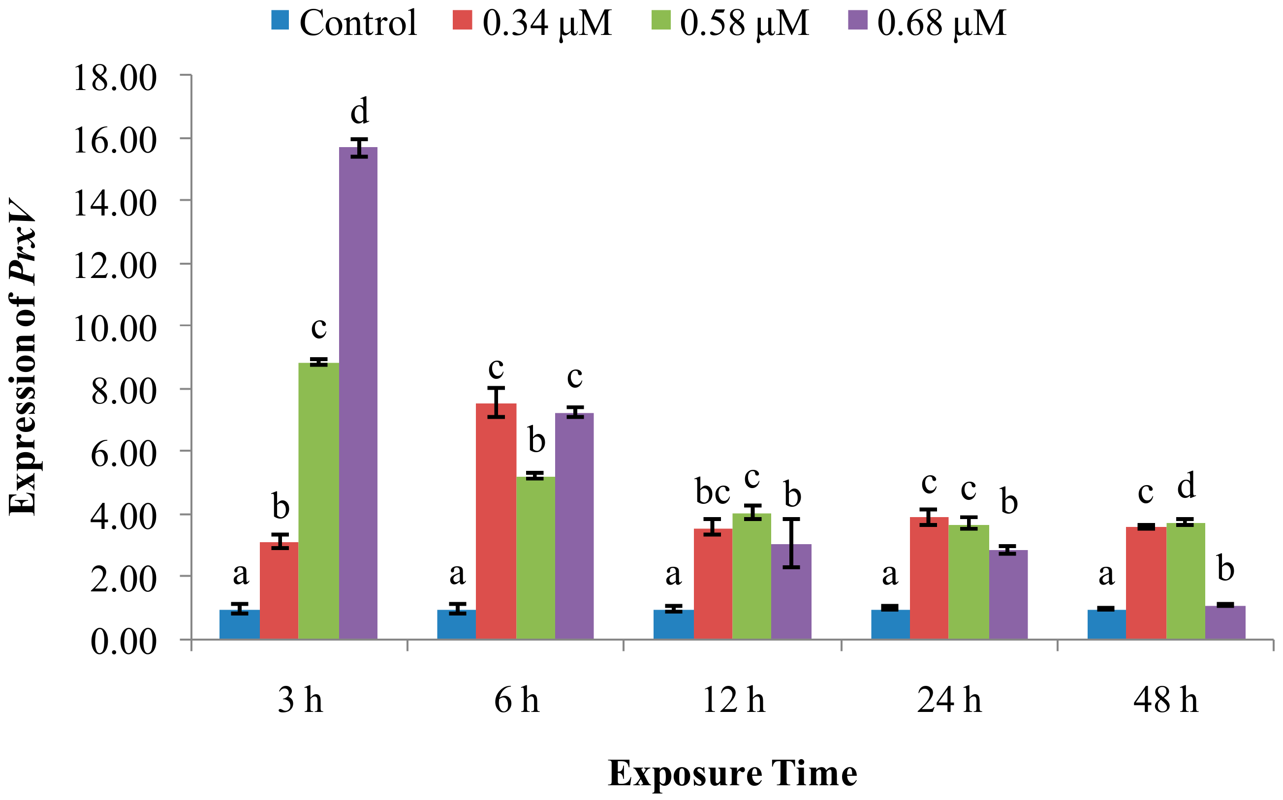 Molecules 24 03579 g007 550