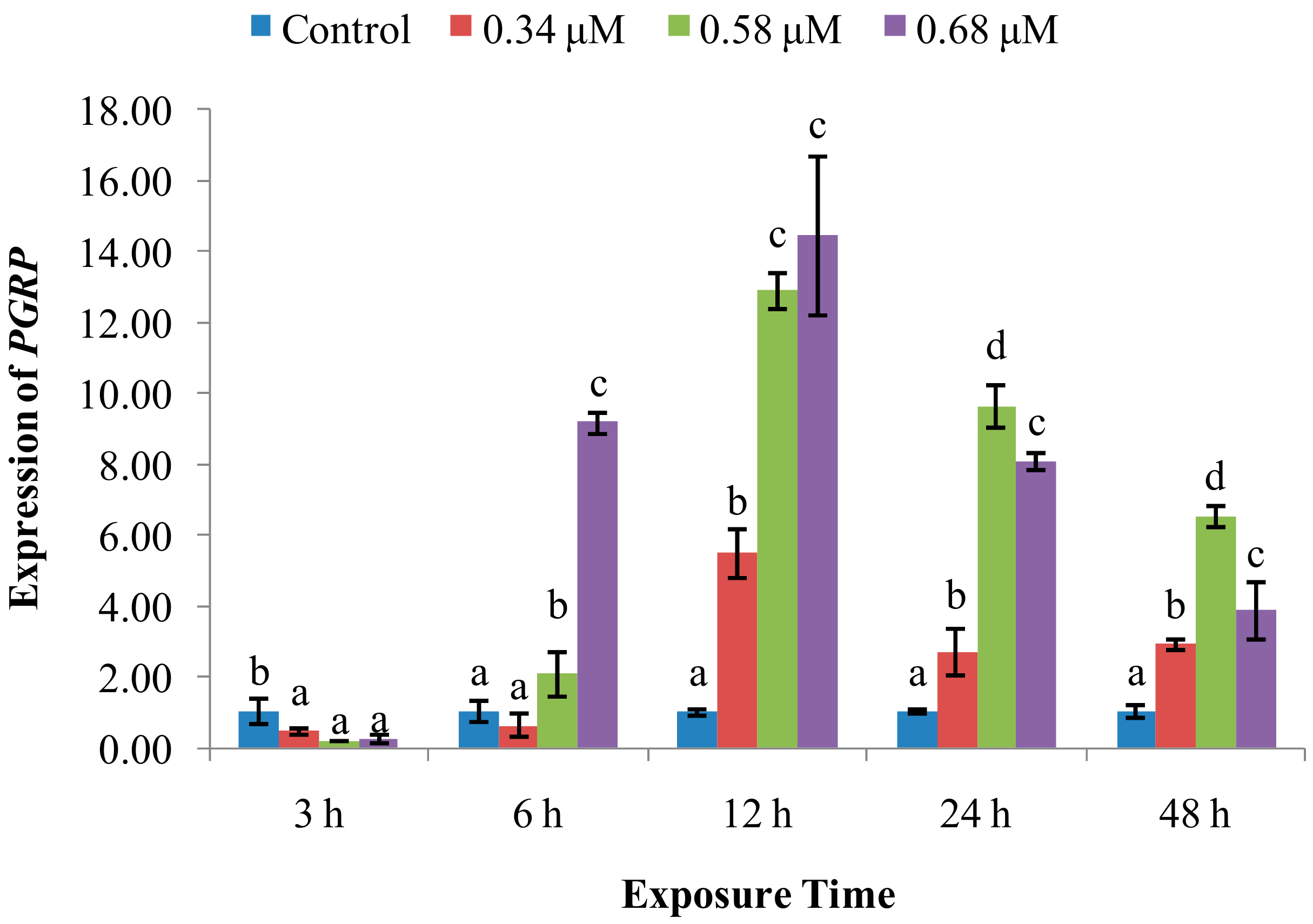 Molecules 24 03579 g008 550