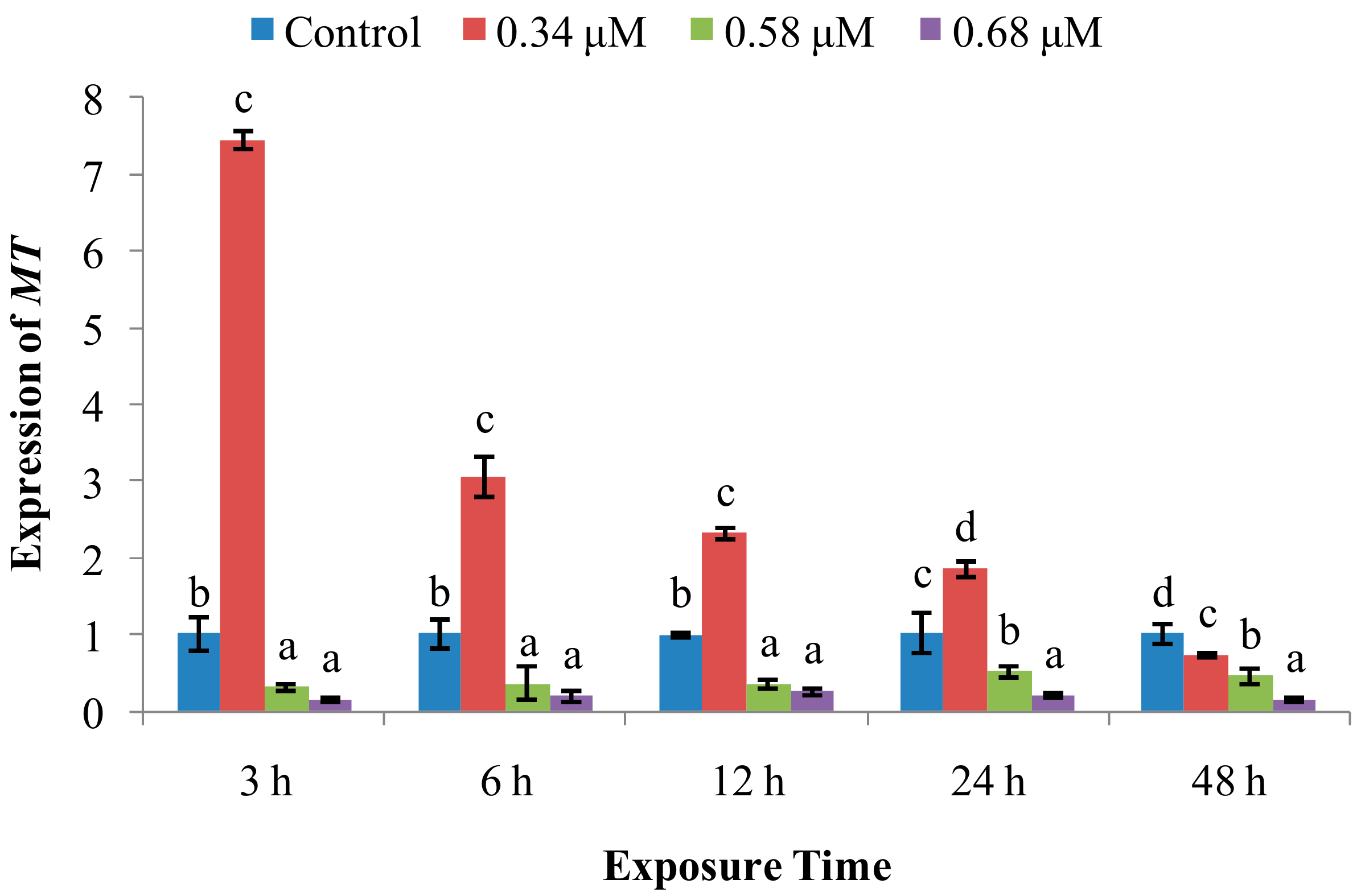 Molecules 24 03579 g009 550