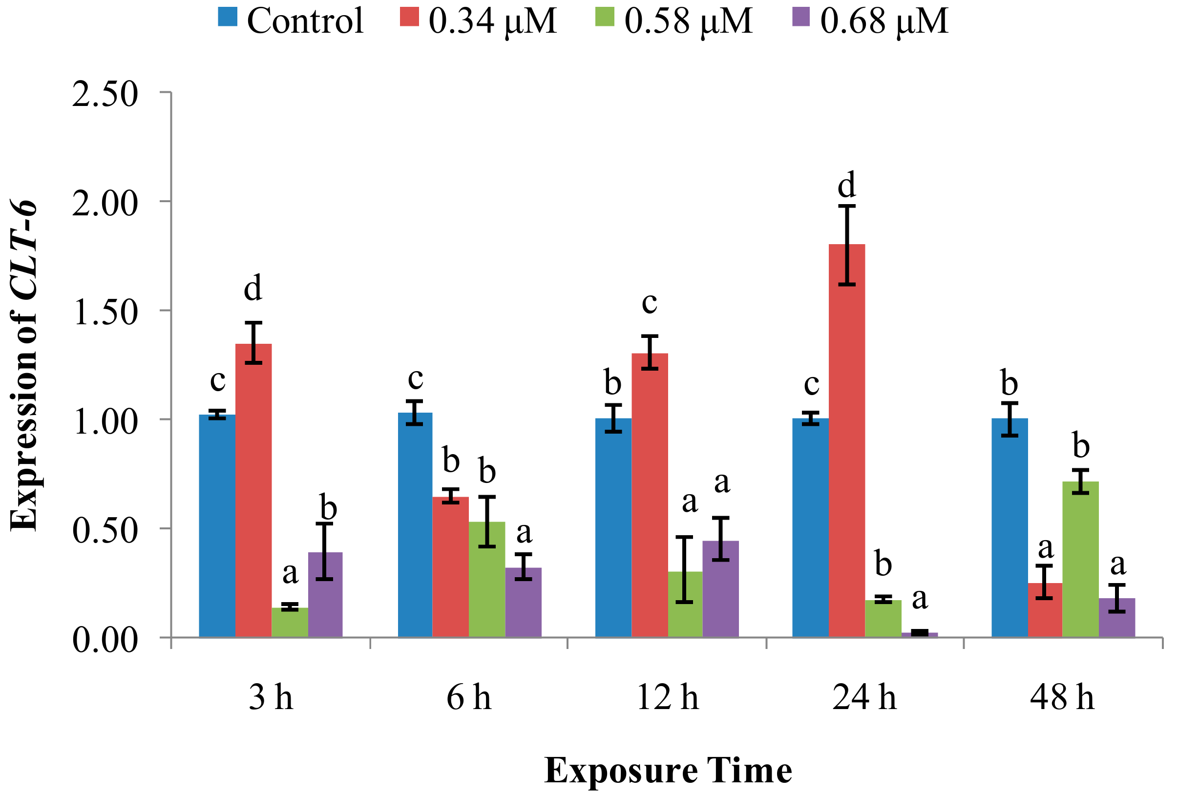 Molecules 24 03579 g010 550