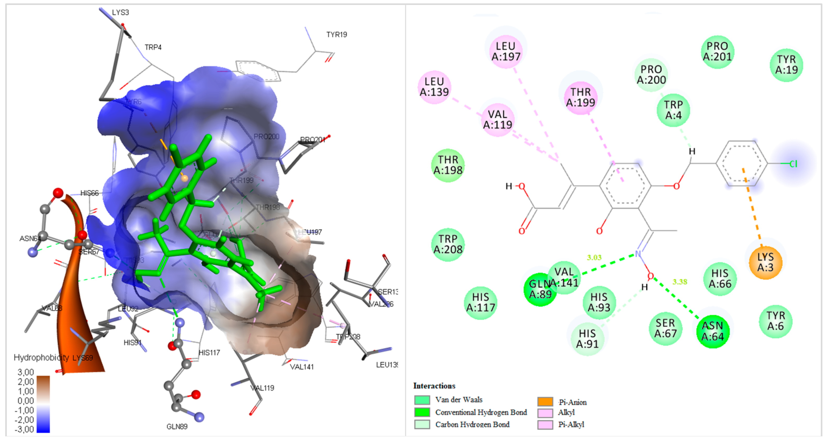 Molecules 24 03580 g005