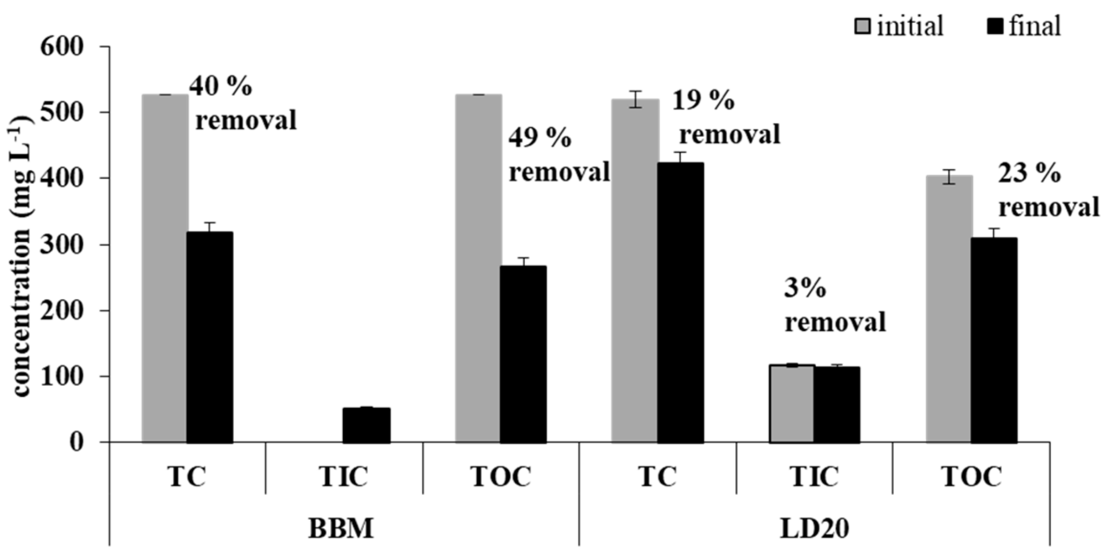 Molecules 24 03582 g003 Molecules 24 03582 g003