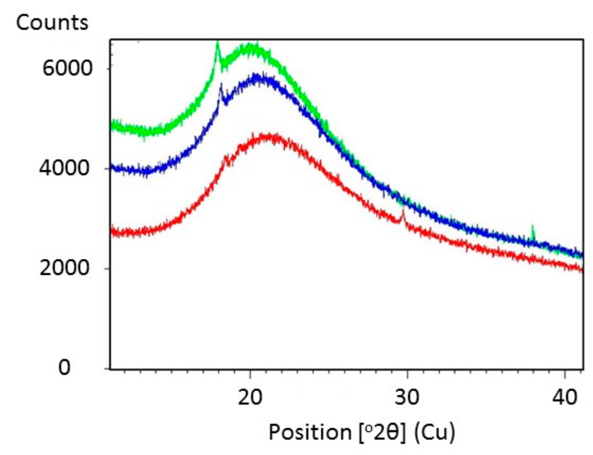 Molecules 24 03583 g006 Molecules 24 03583 g006