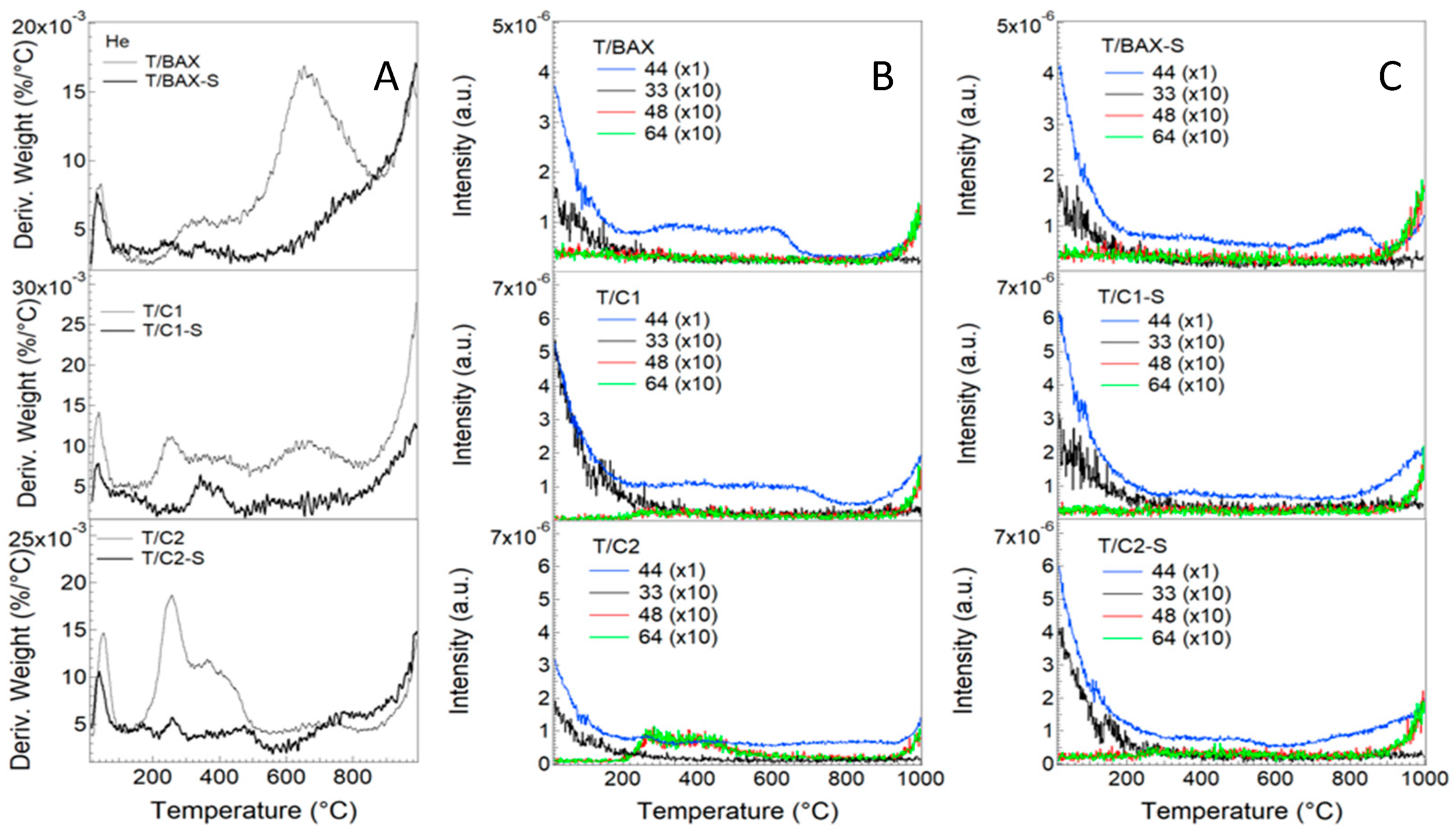 Molecules 24 03585 g002 Molecules 24 03585 g002