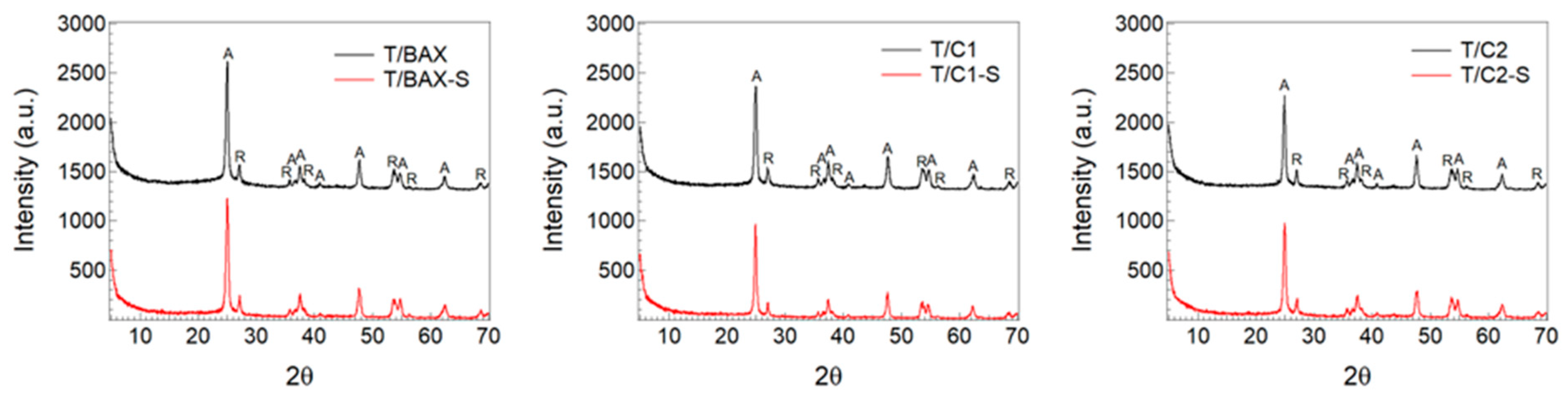 Molecules 24 03585 g005 Molecules 24 03585 g005