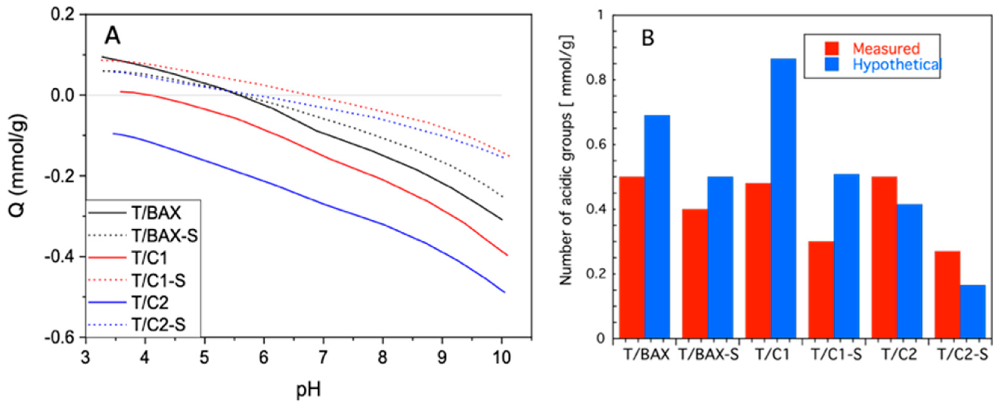 Molecules 24 03585 g006 Molecules 24 03585 g006