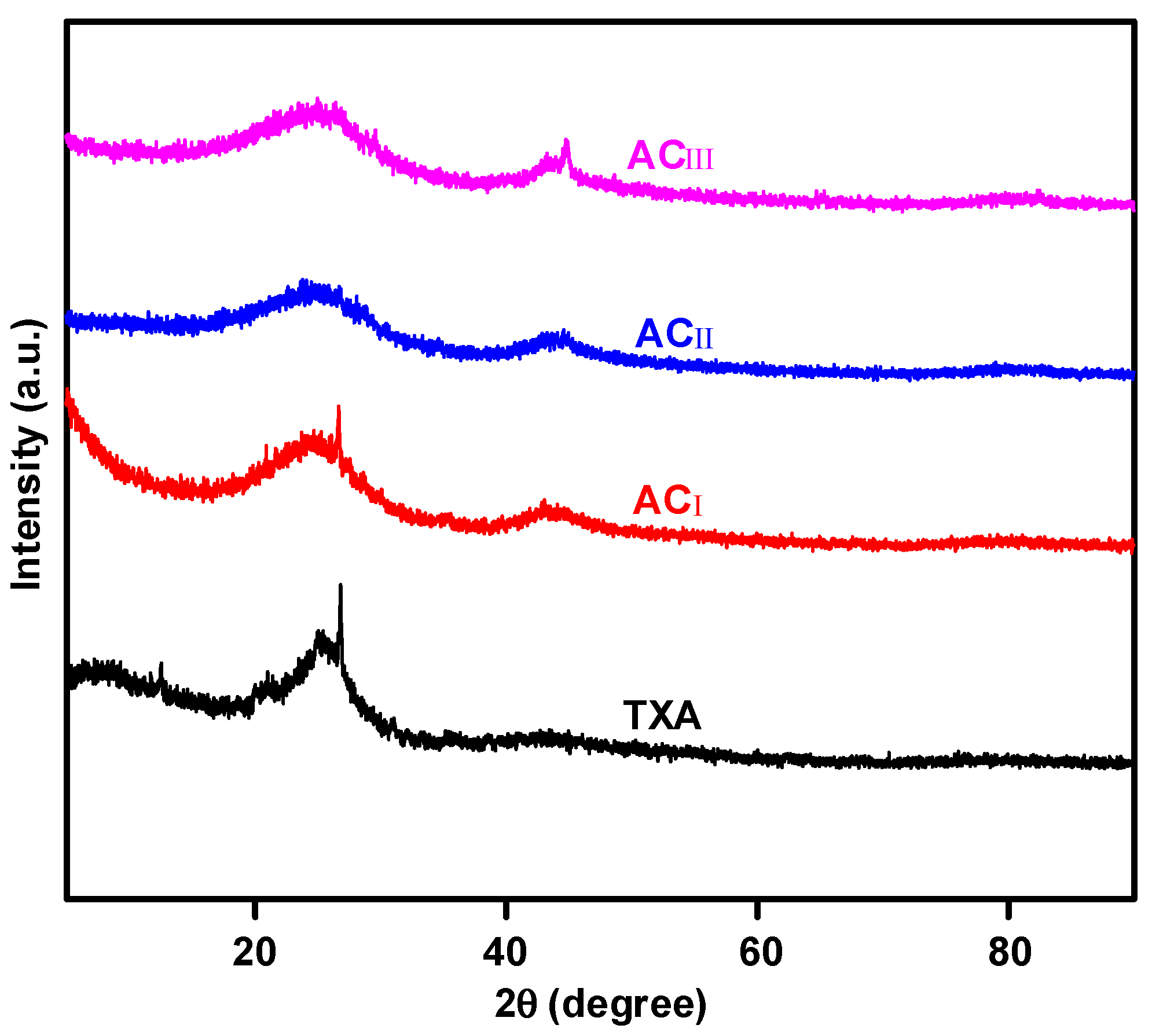 Molecules 24 03588 g002