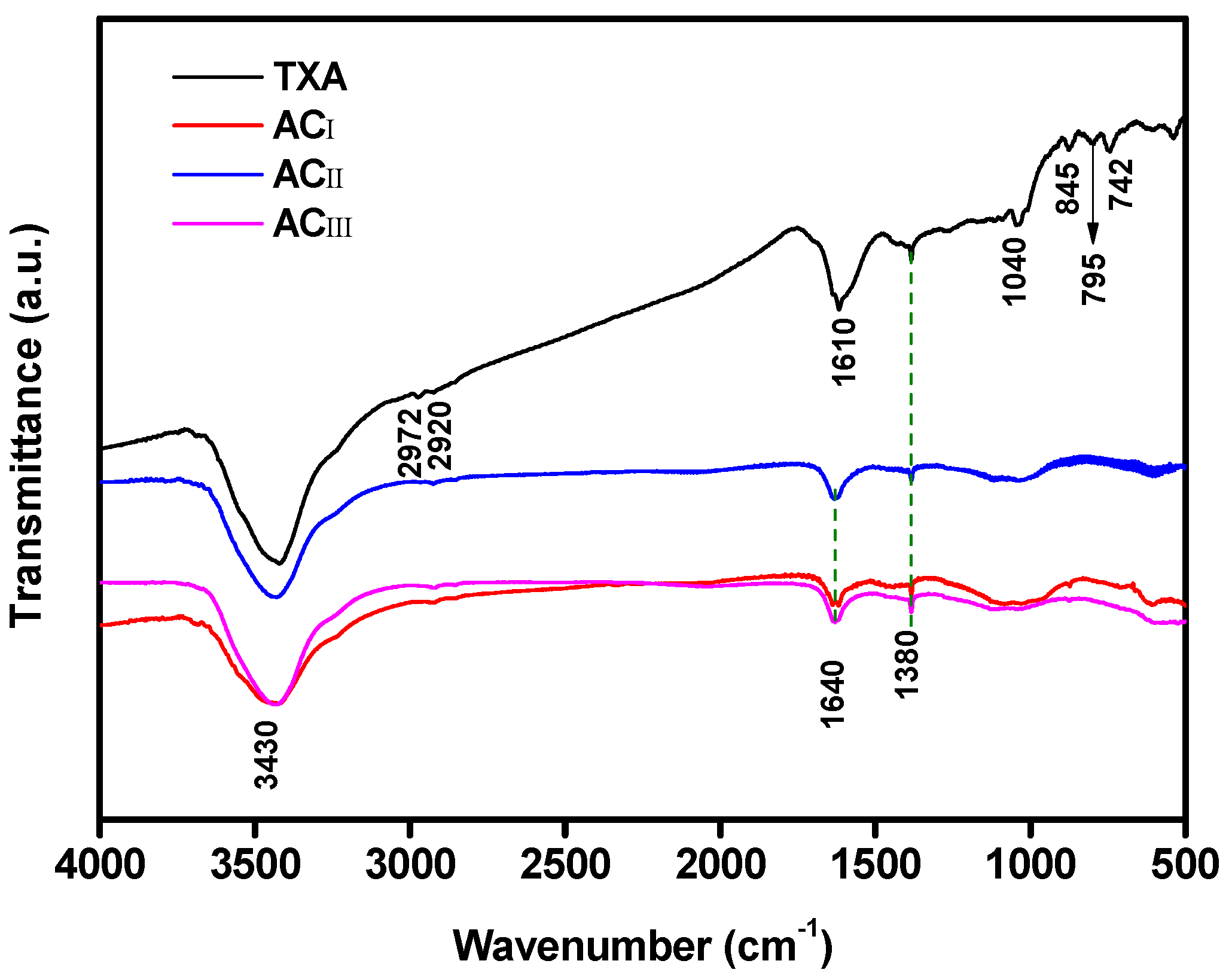 Molecules 24 03588 g003