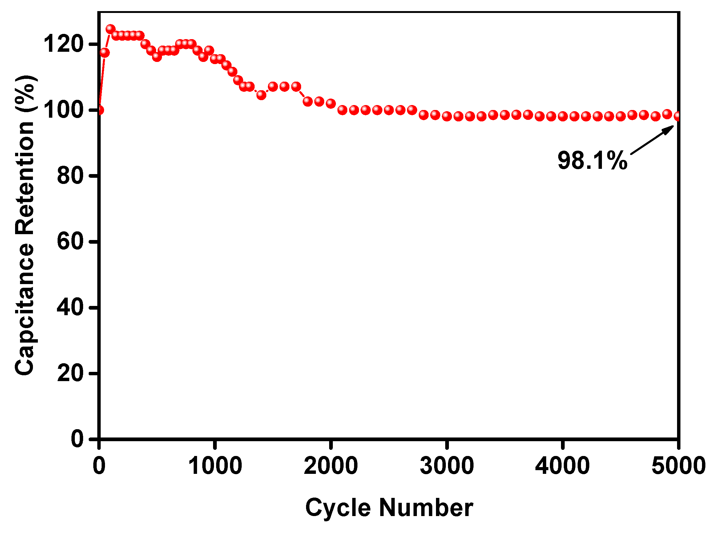 Molecules 24 03588 g007