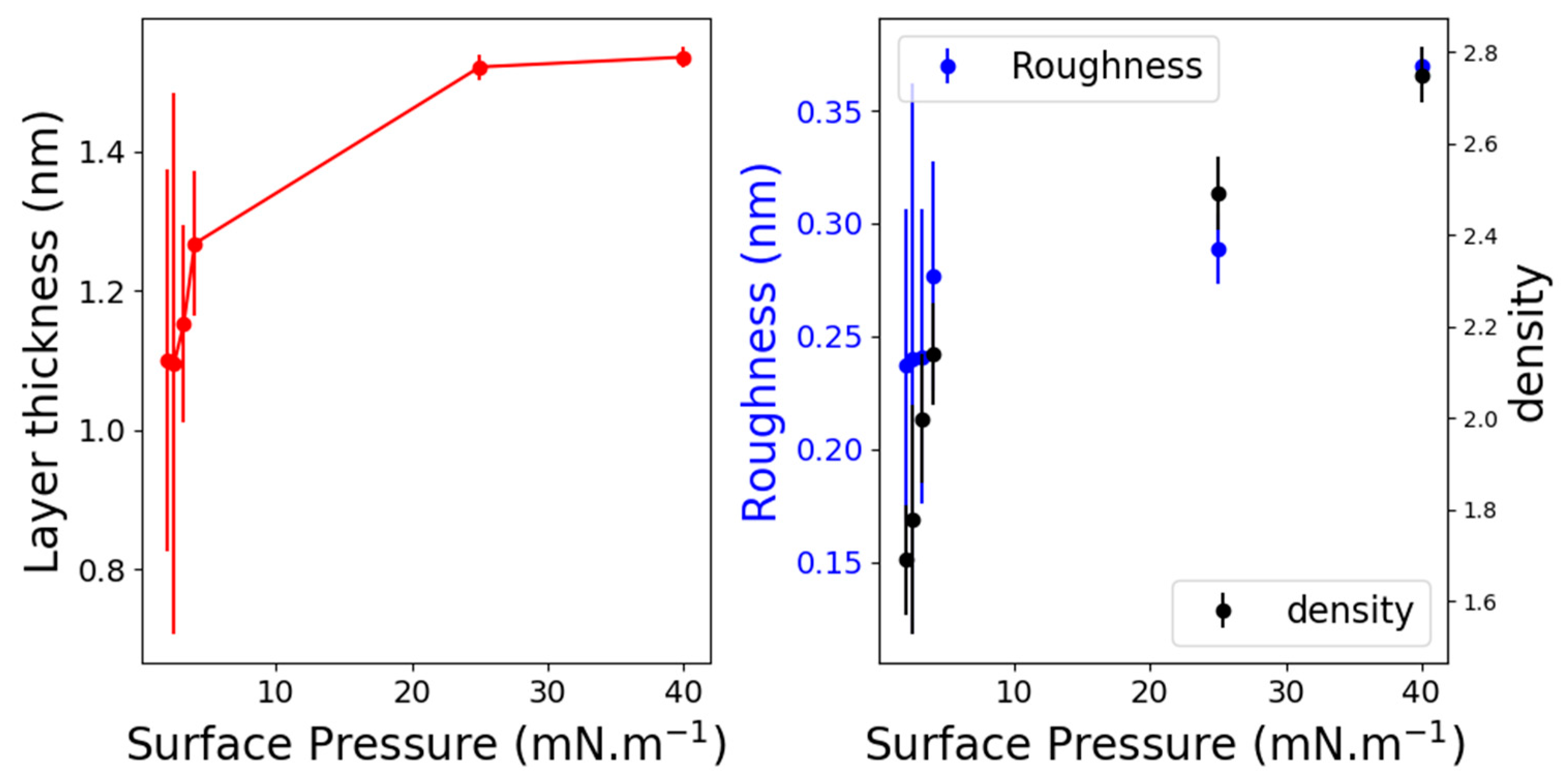 Molecules 24 03590 g003