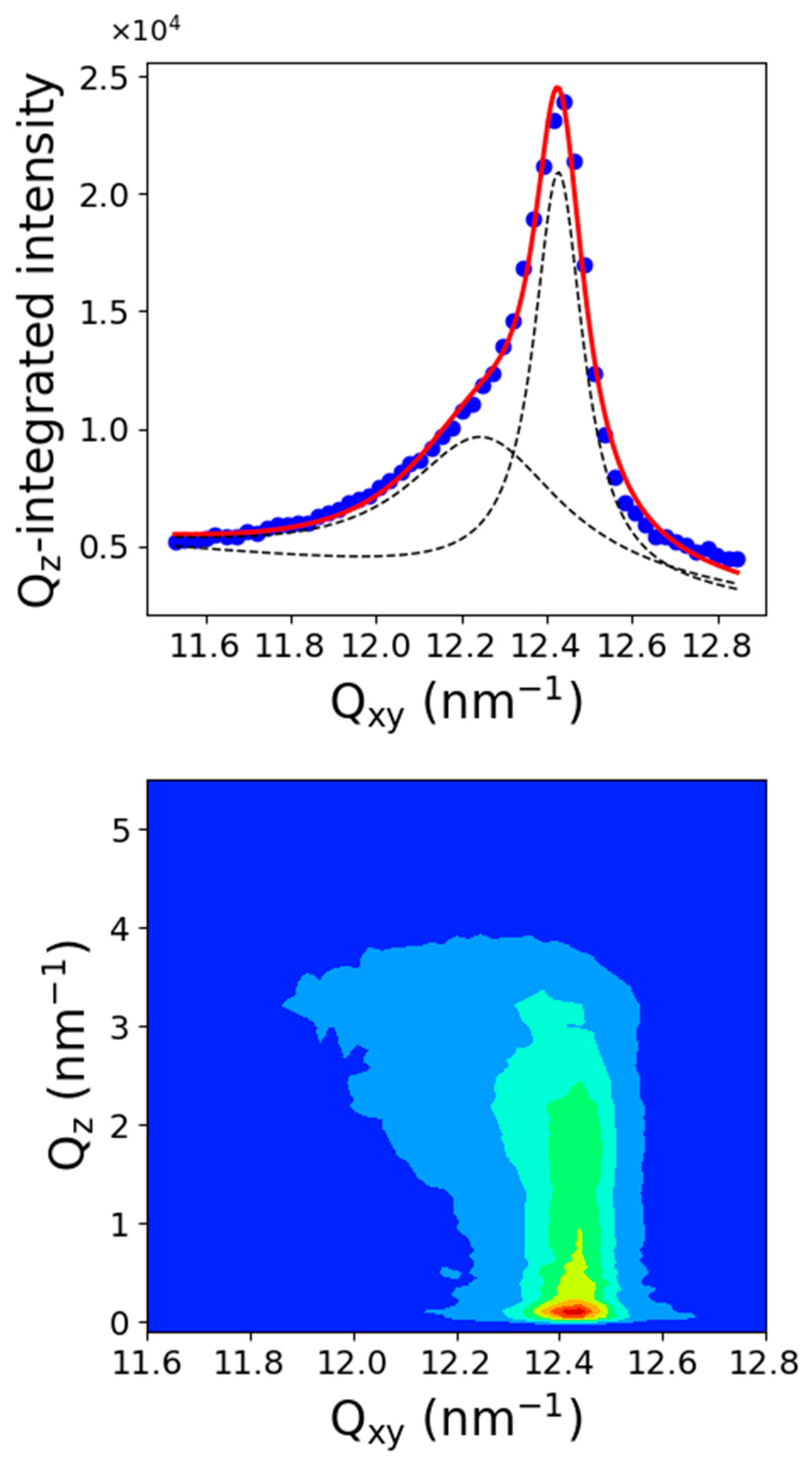 Molecules 24 03590 g005