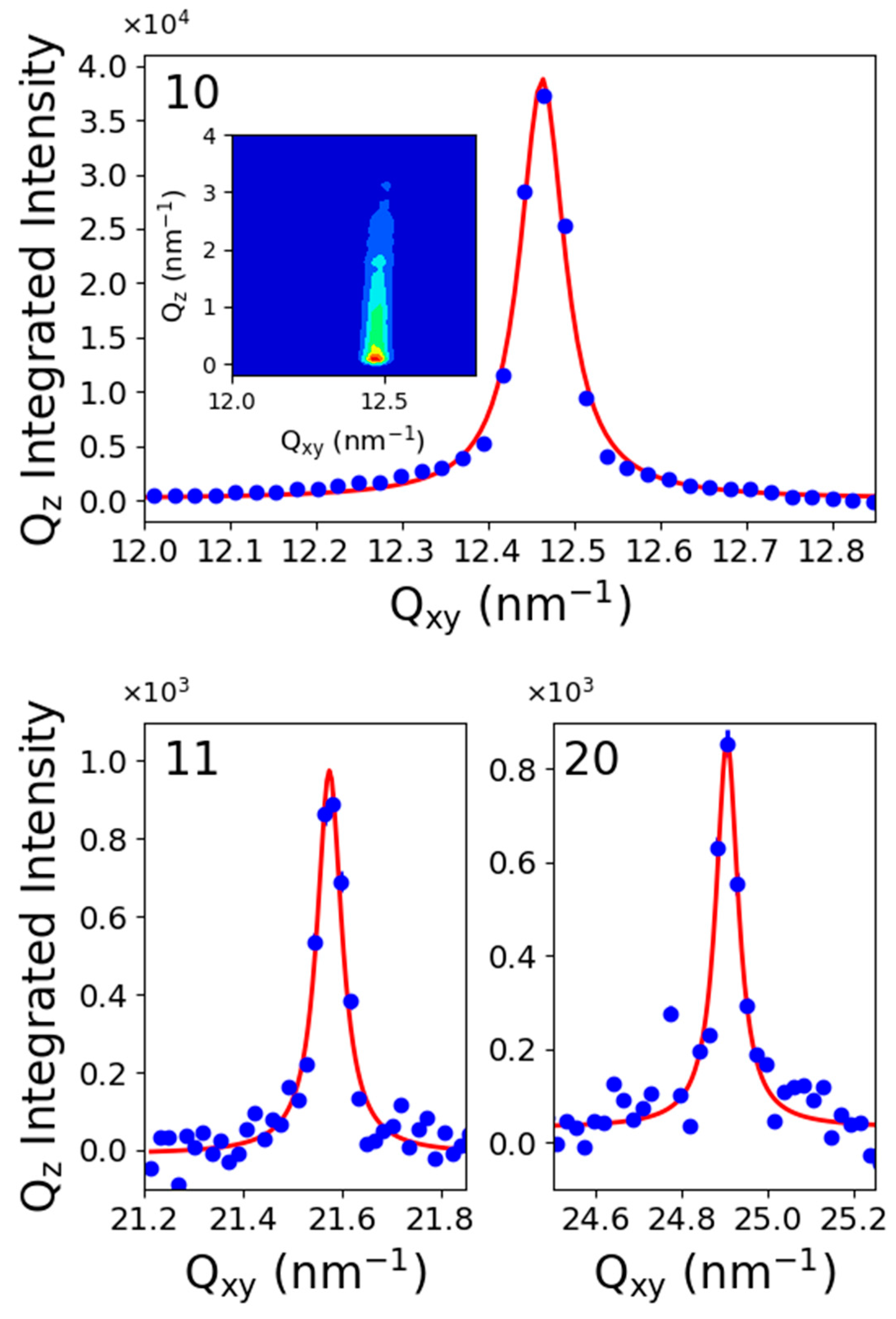 Molecules 24 03590 g006